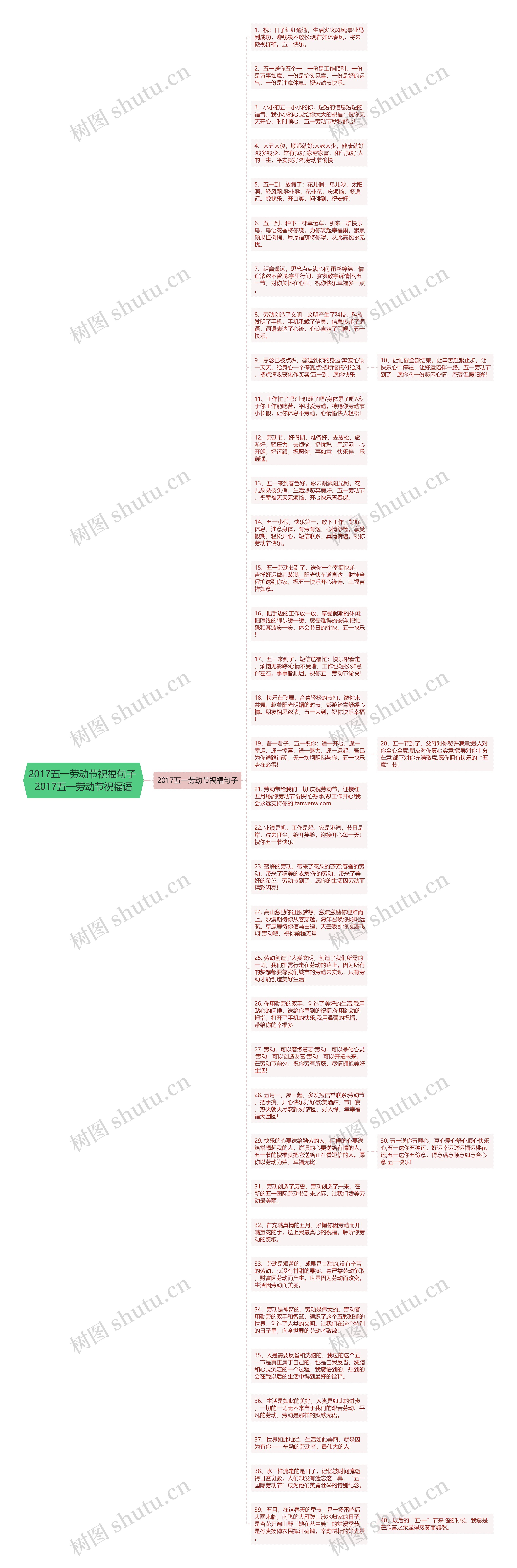 2017五一劳动节祝福句子 2017五一劳动节祝福语思维导图