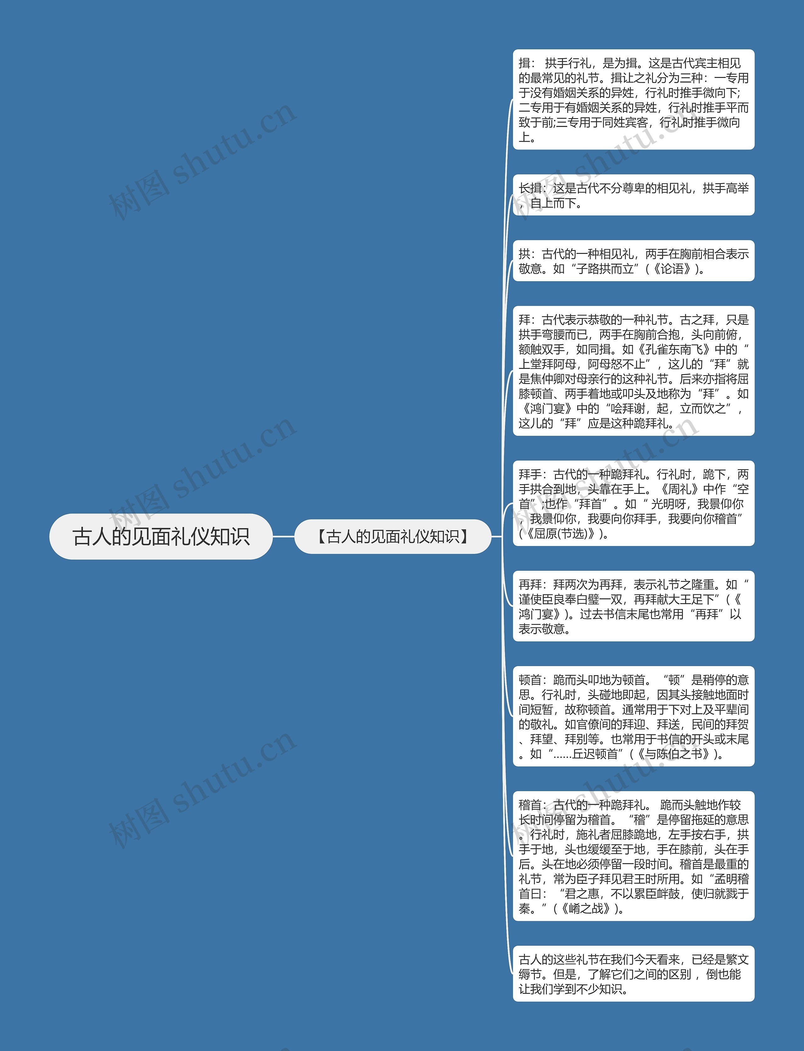 古人的见面礼仪知识思维导图