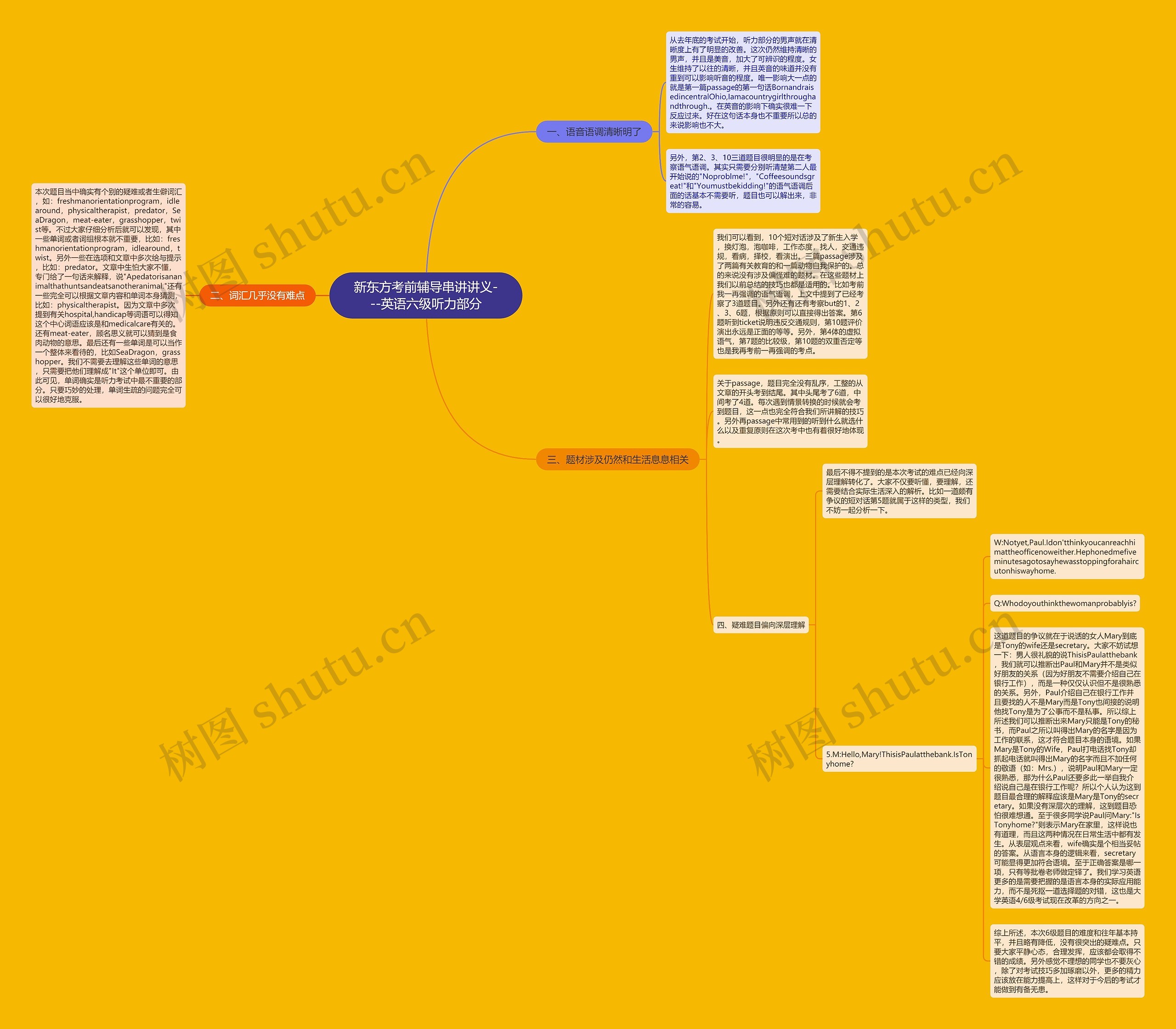 新东方考前辅导串讲讲义---英语六级听力部分思维导图