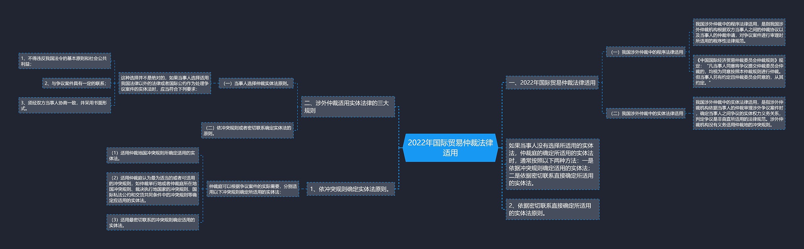 2022年国际贸易仲裁法律适用 2022年国际贸易仲裁法律适用