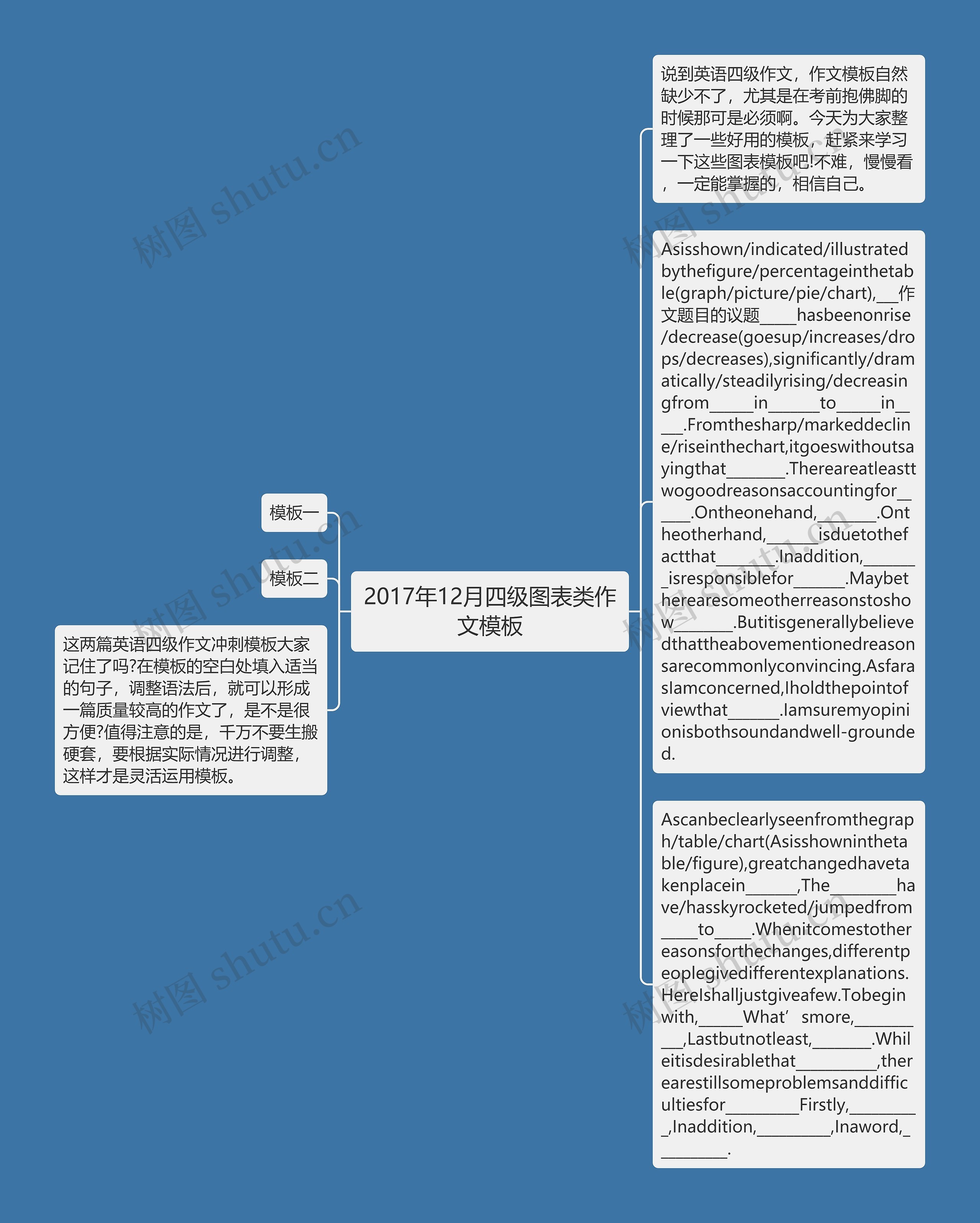 2017年12月四级图表类作文思维导图