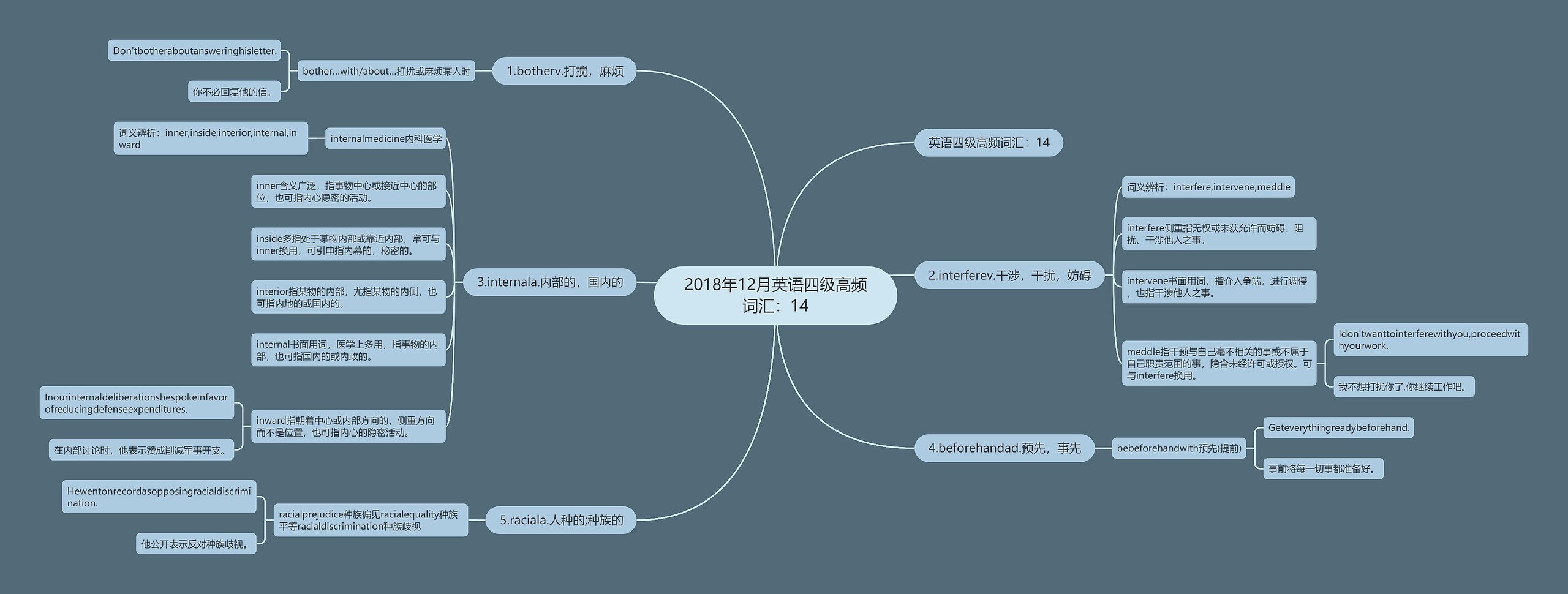 2018年12月英语四级高频词汇：14