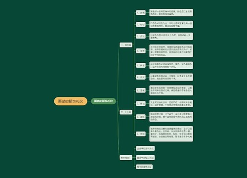 面试的服饰礼仪