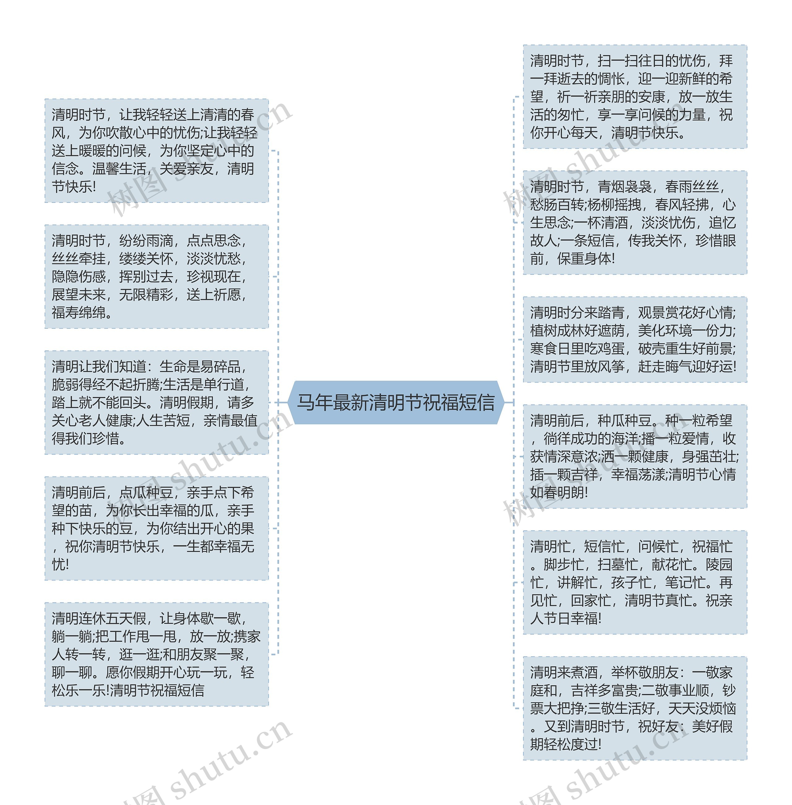 马年最新清明节祝福短信思维导图