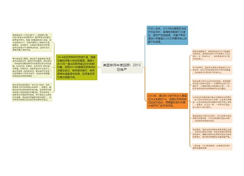 美国移民年度回顾：2015恐趋严