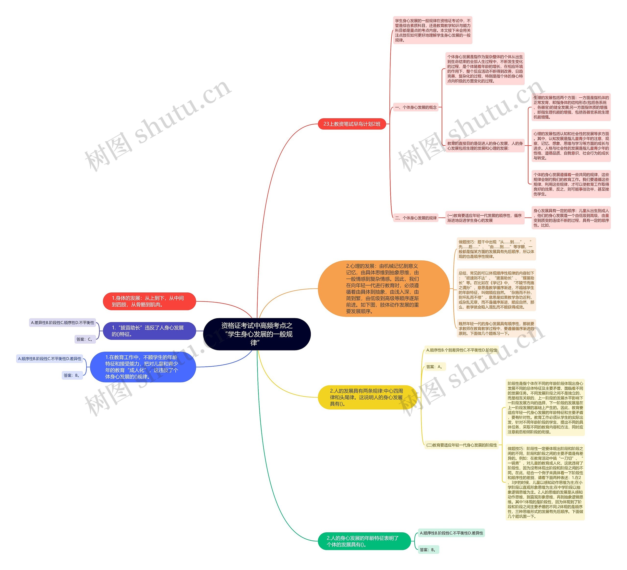 资格证考试中高频考点之“学生身心发展的一般规律”思维导图