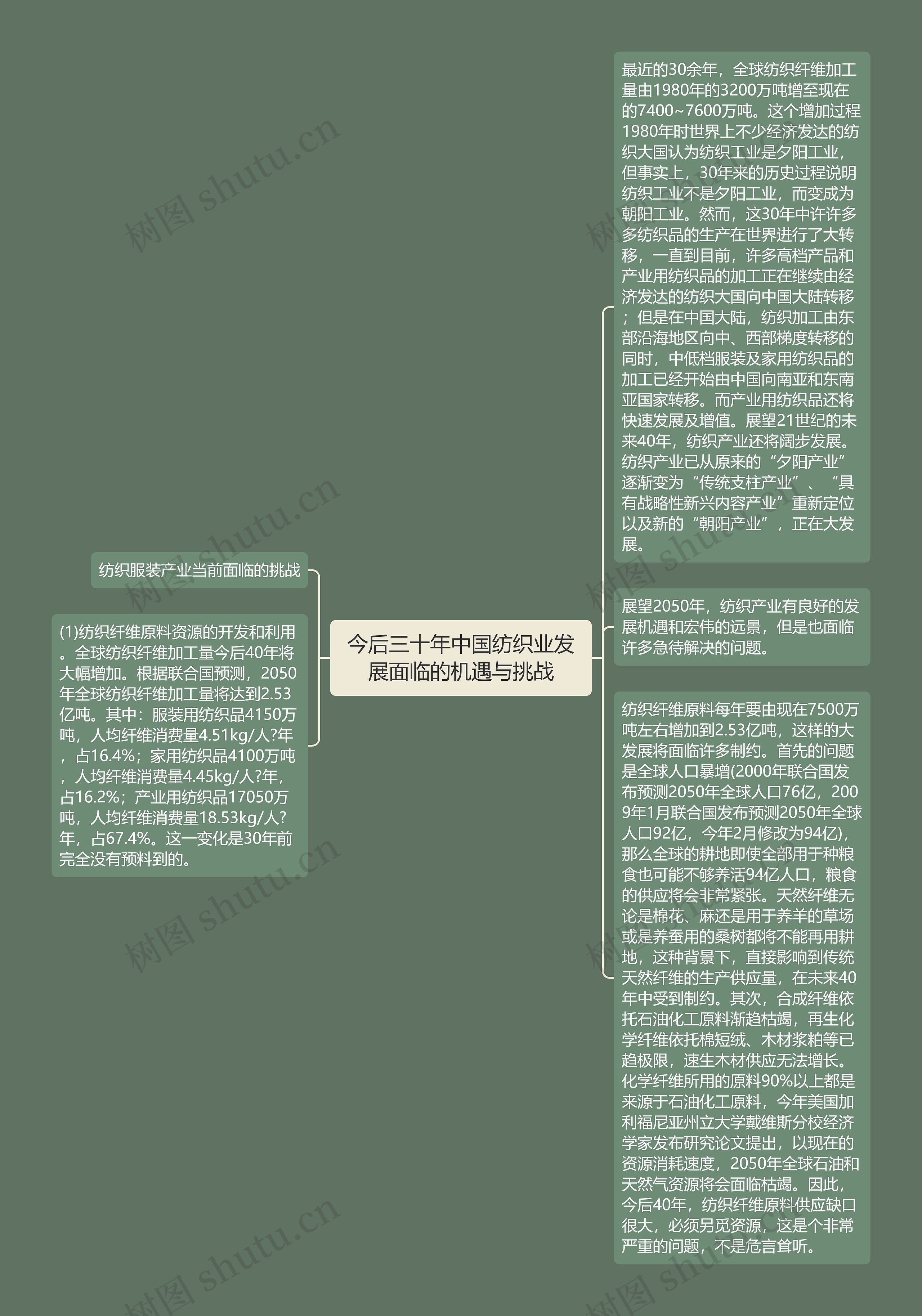 今后三十年中国纺织业发展面临的机遇与挑战