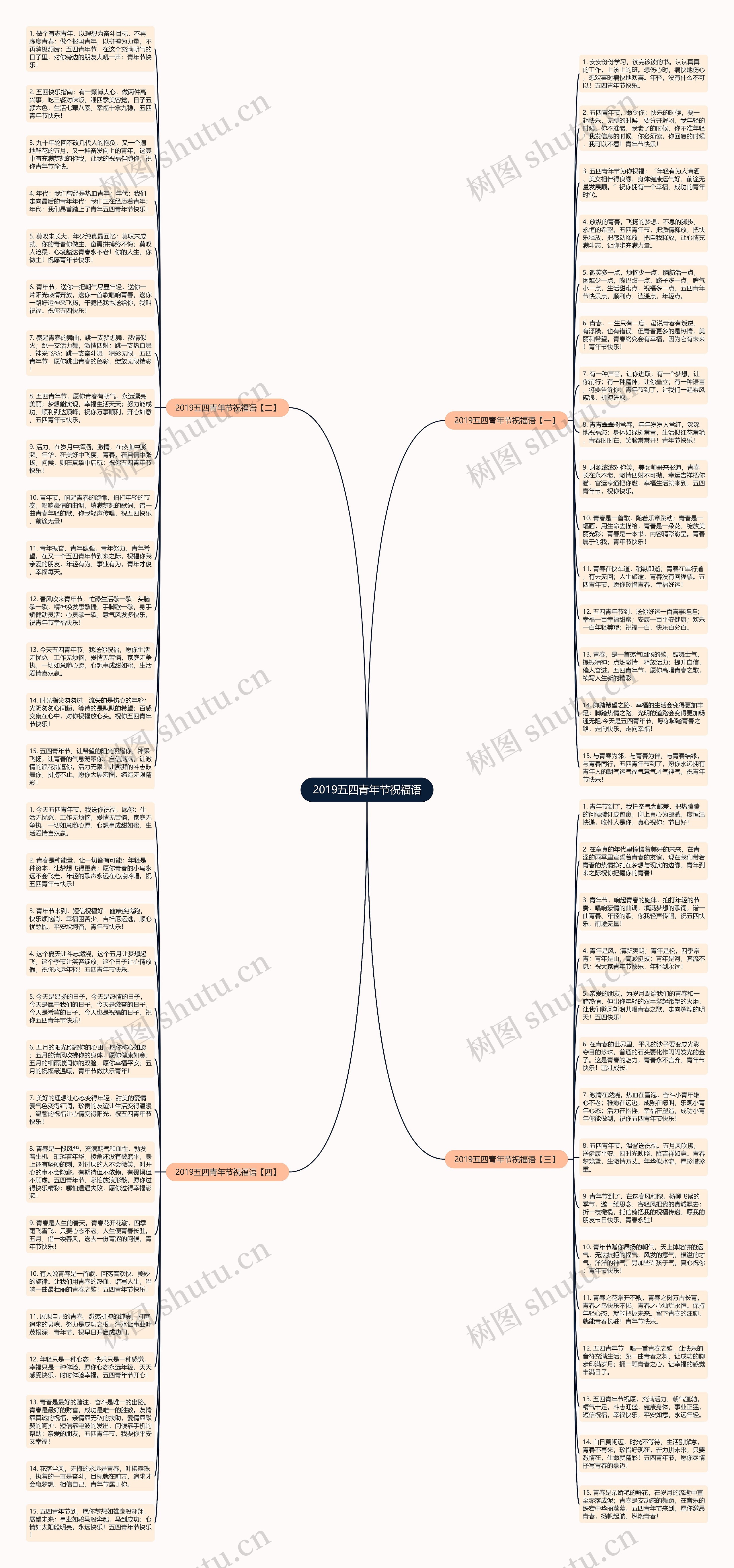 2019五四青年节祝福语思维导图