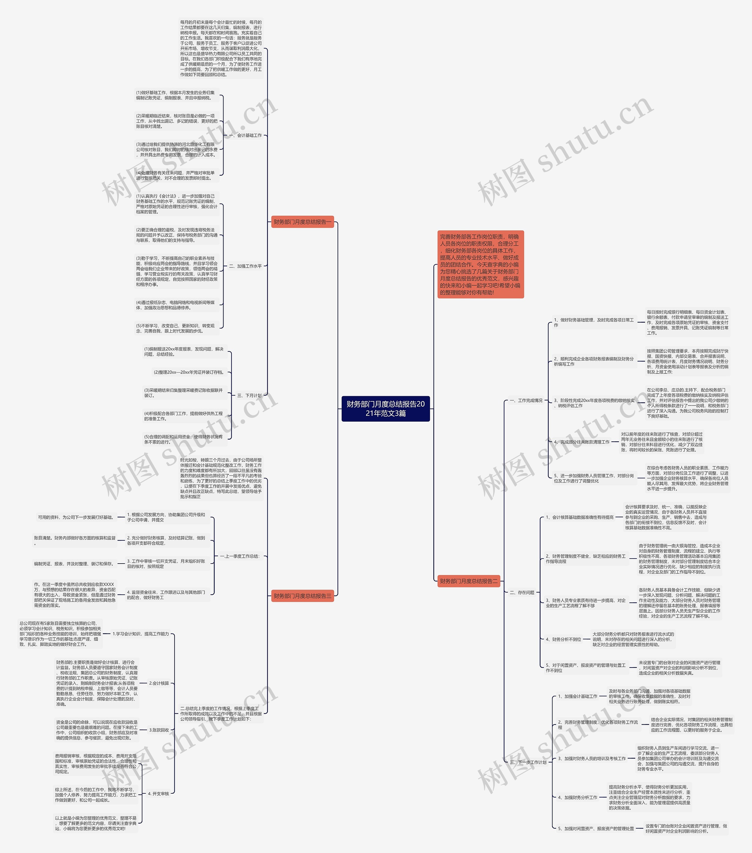 财务部门月度总结报告2021年范文3篇思维导图