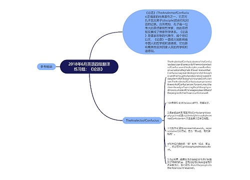 2018年6月英语四级翻译练习题：《论语》