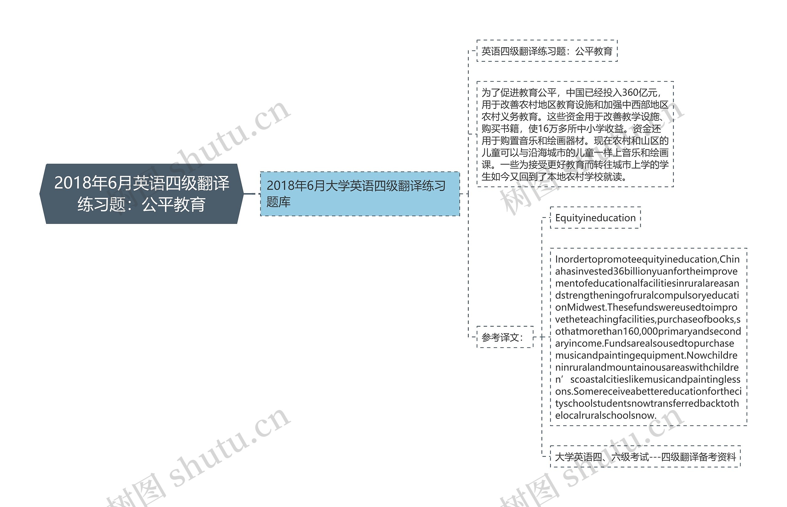 2018年6月英语四级翻译练习题：公平教育