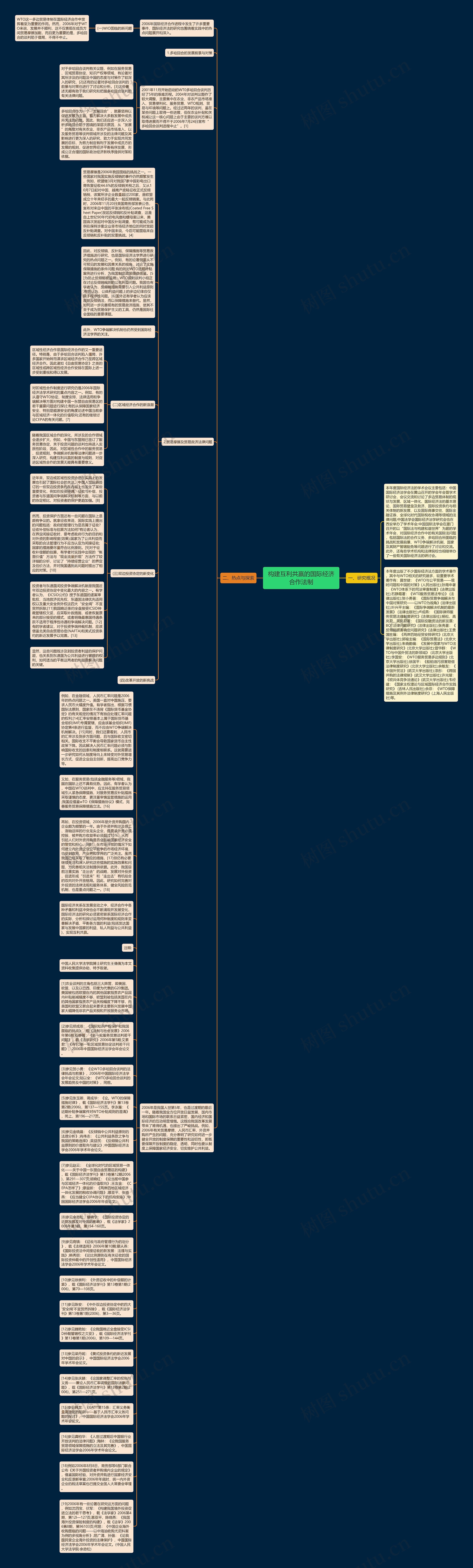 构建互利共赢的国际经济合作法制思维导图