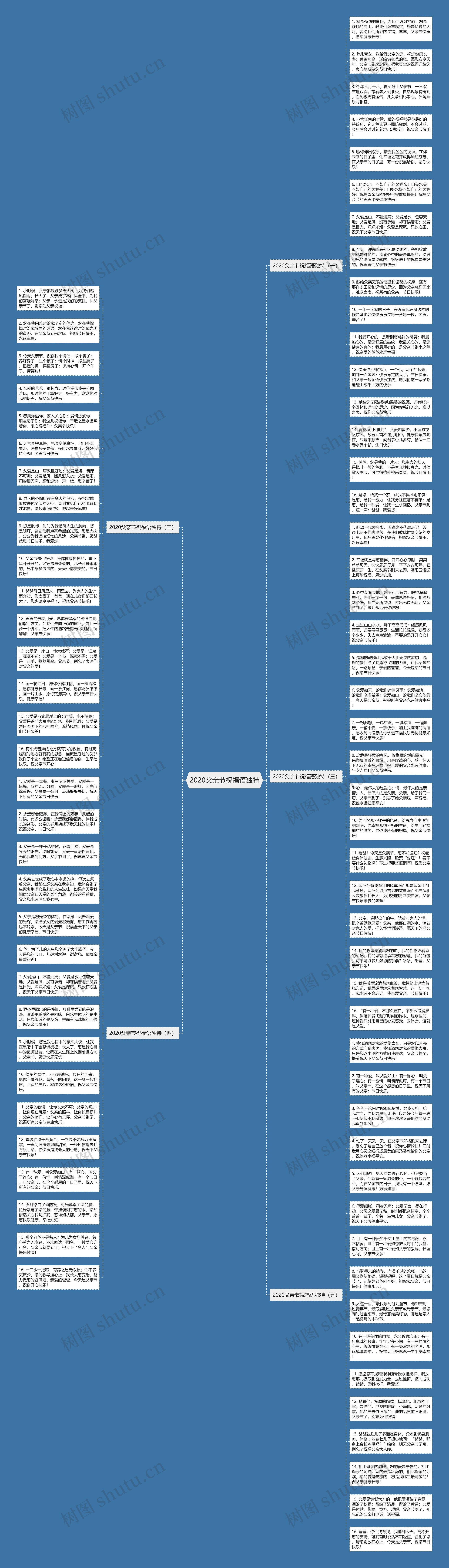 2020父亲节祝福语独特思维导图