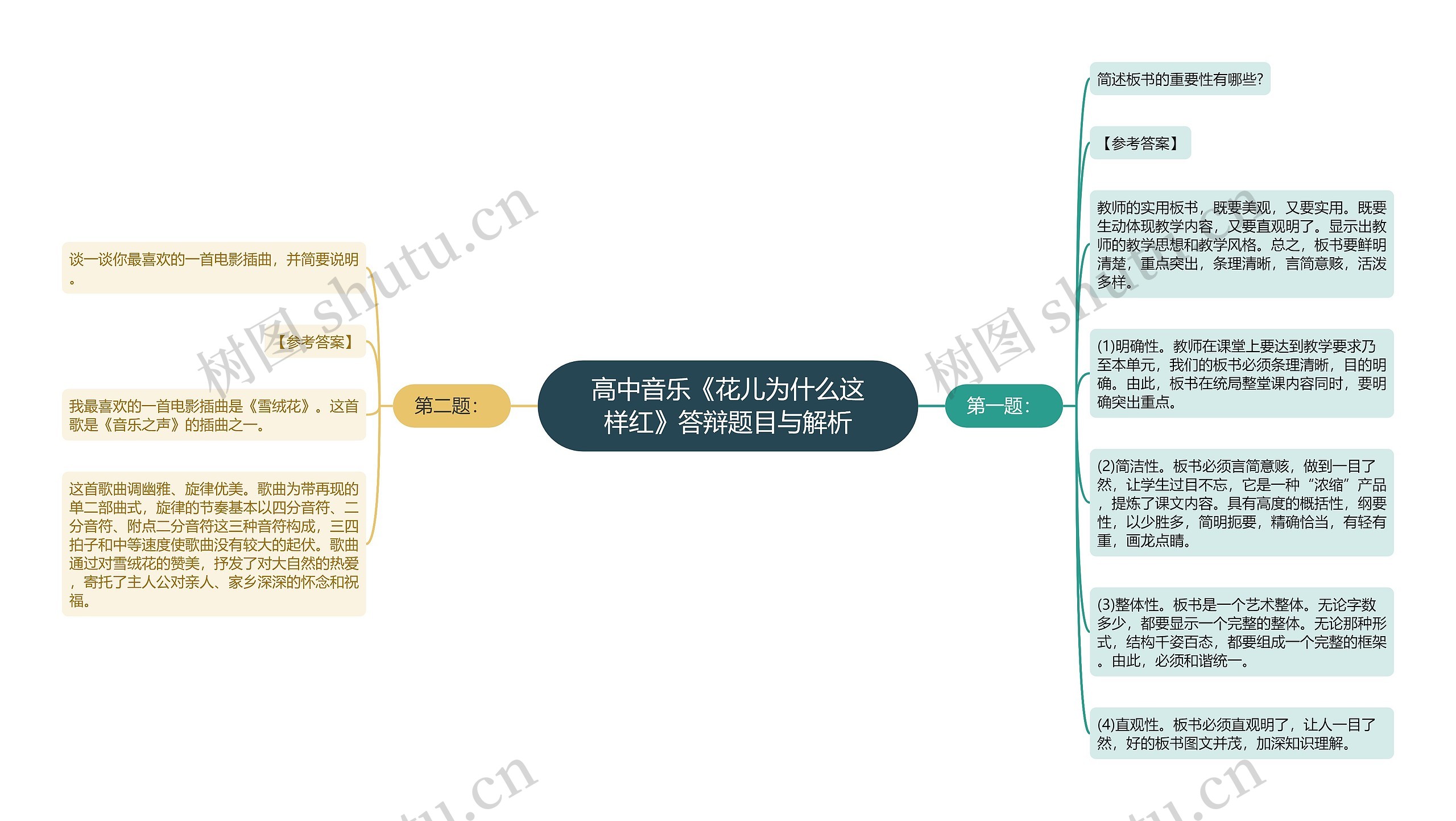 高中音乐《花儿为什么这样红》答辩题目与解析