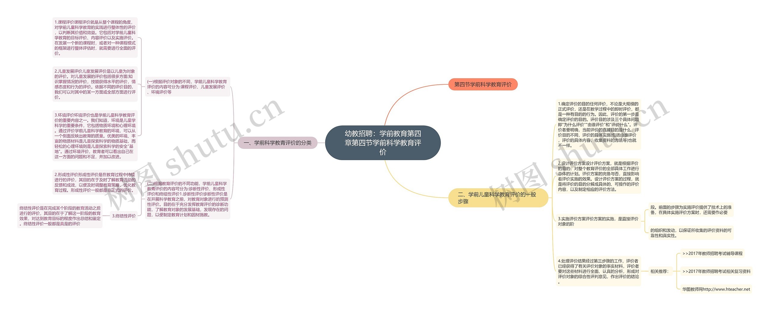 幼教招聘：学前教育第四章第四节学前科学教育评价思维导图