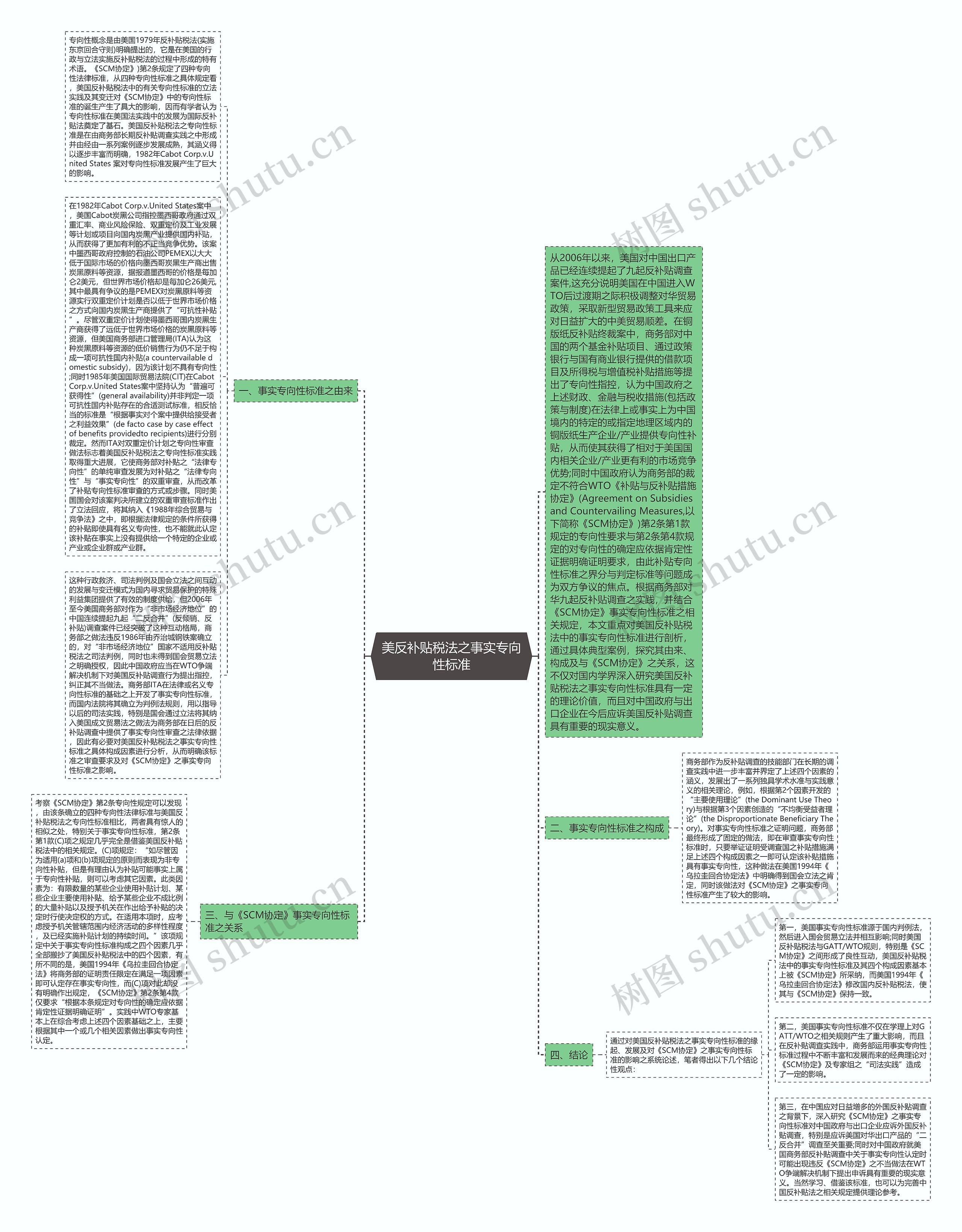 美反补贴税法之事实专向性标准思维导图