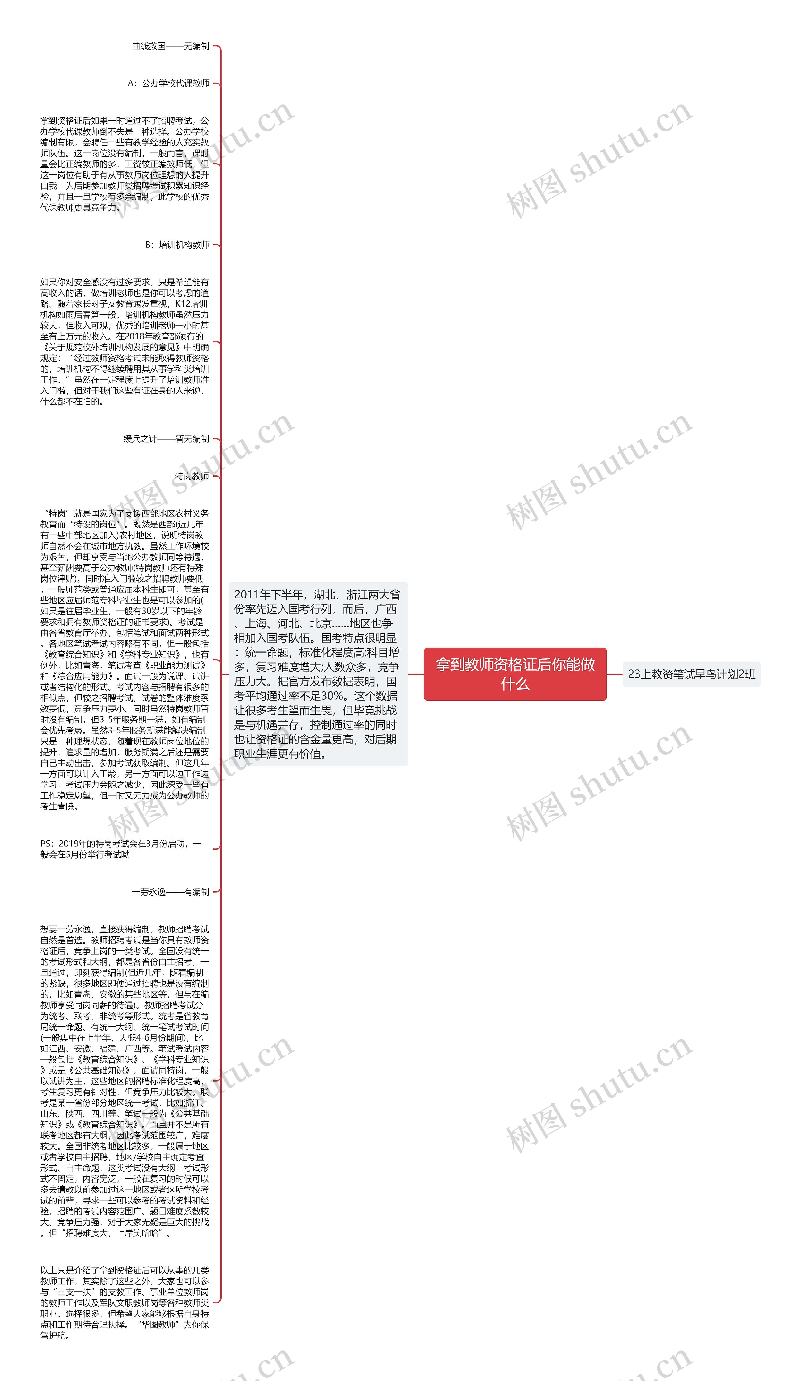 拿到教师资格证后你能做什么思维导图