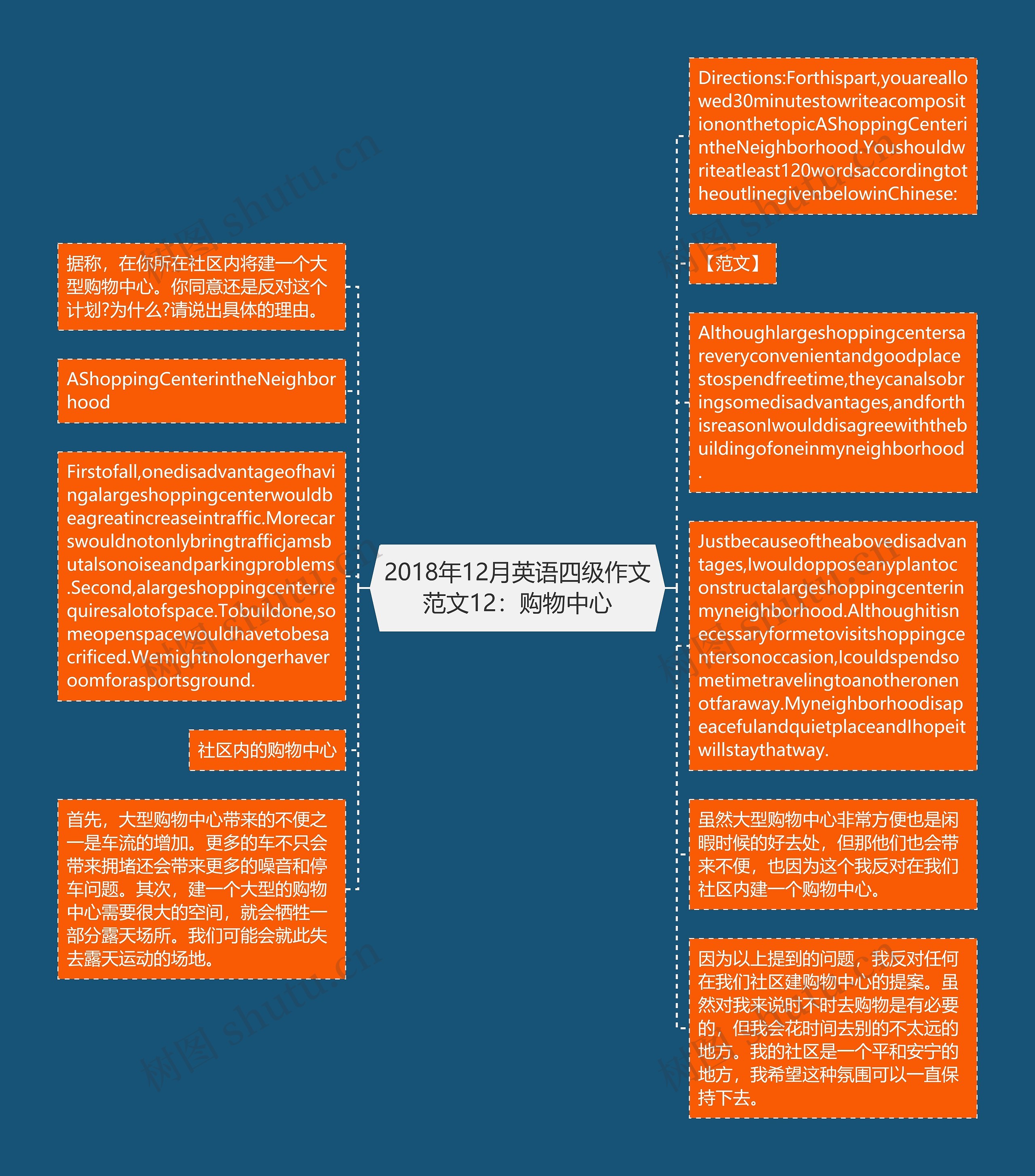 2018年12月英语四级作文范文12：购物中心