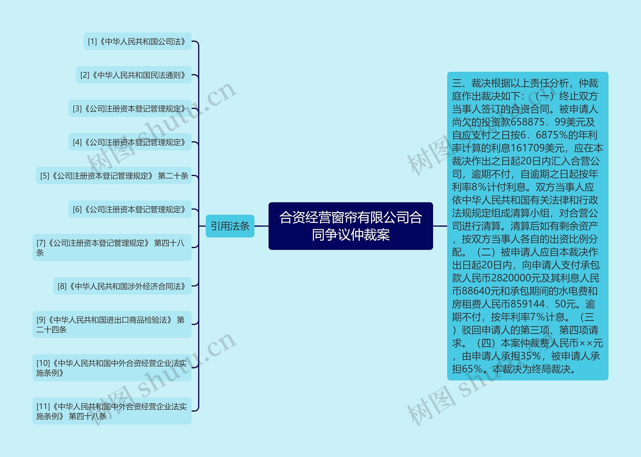 合资经营窗帘有限公司合同争议仲裁案