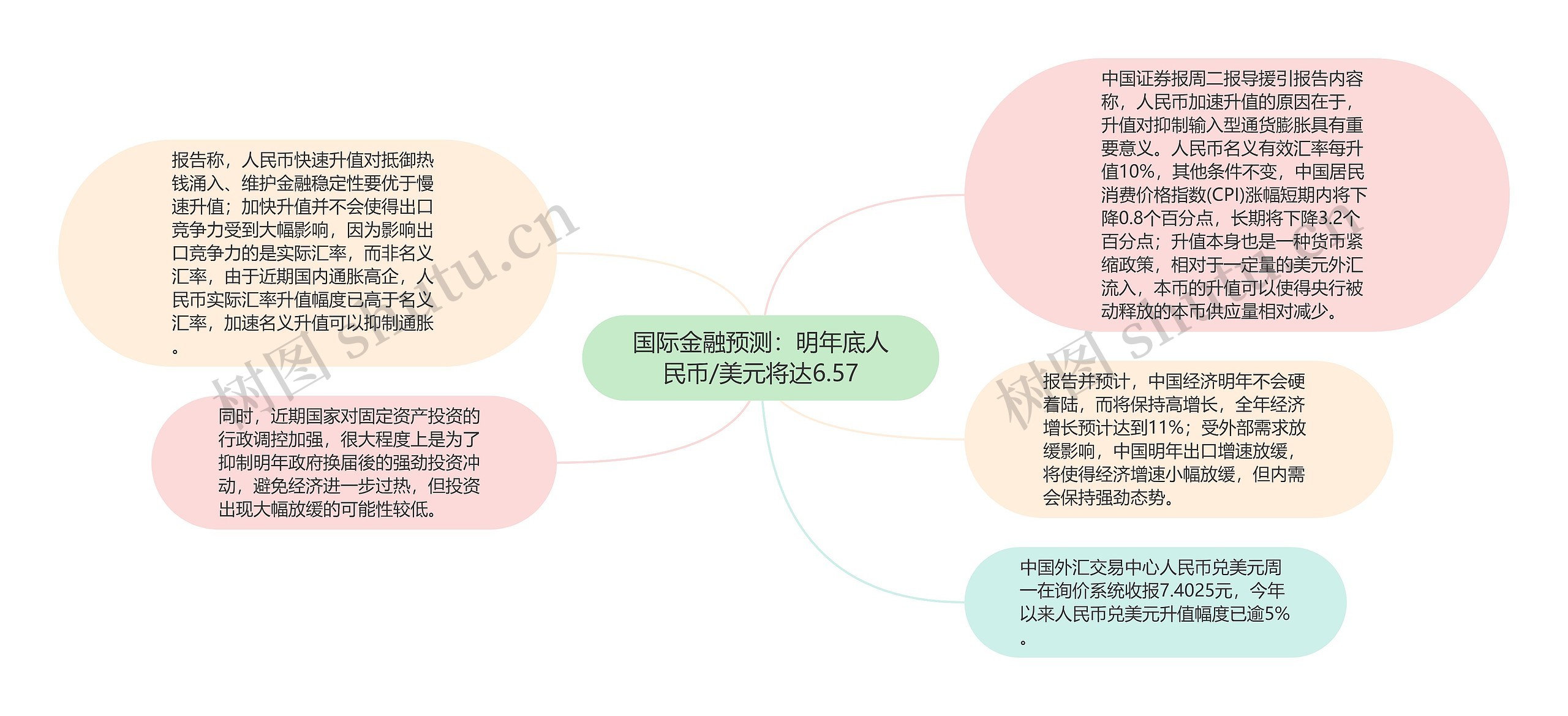 国际金融预测：明年底人民币/美元将达6.57