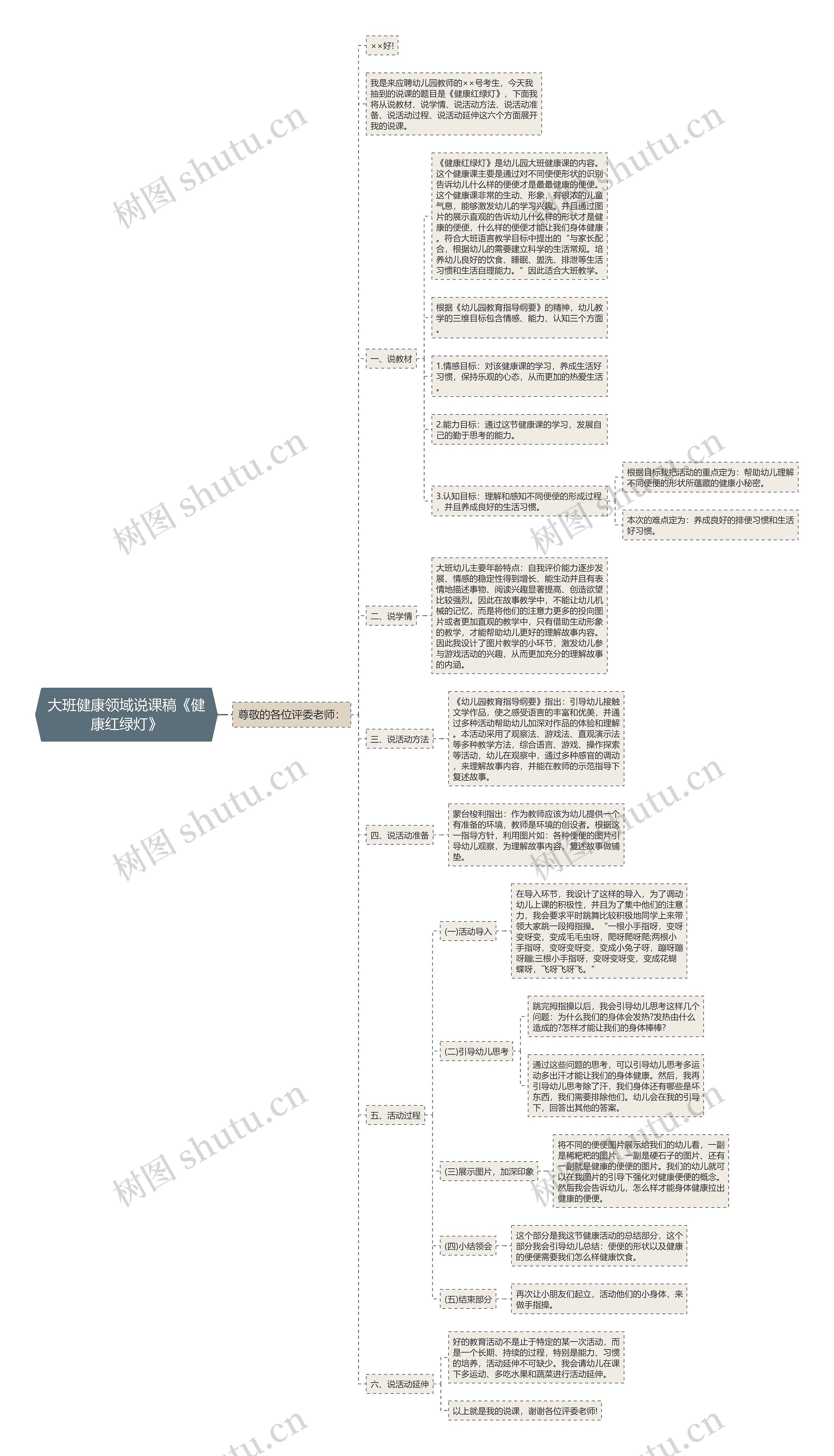 大班健康领域说课稿《健康红绿灯》