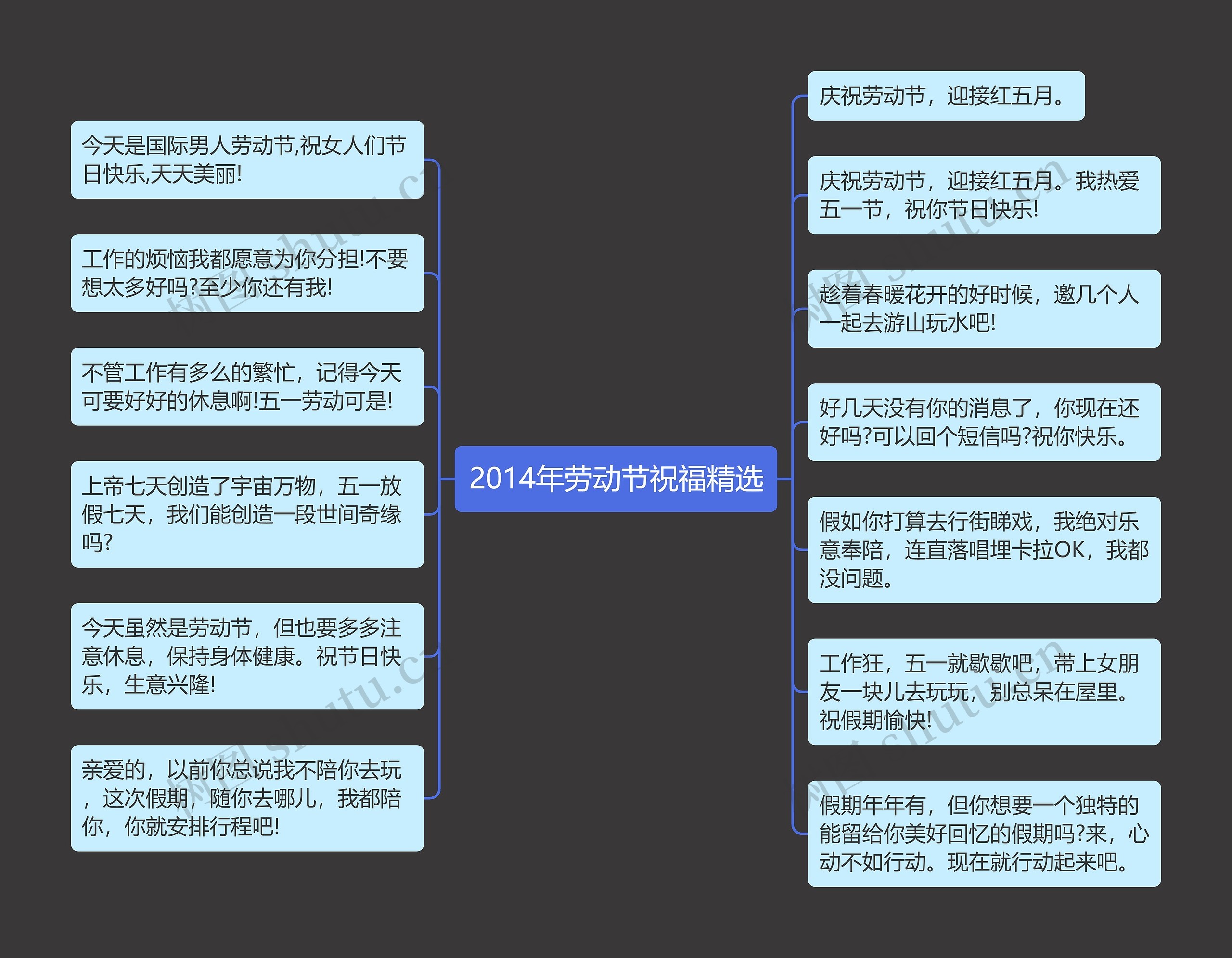 2014年劳动节祝福精选思维导图