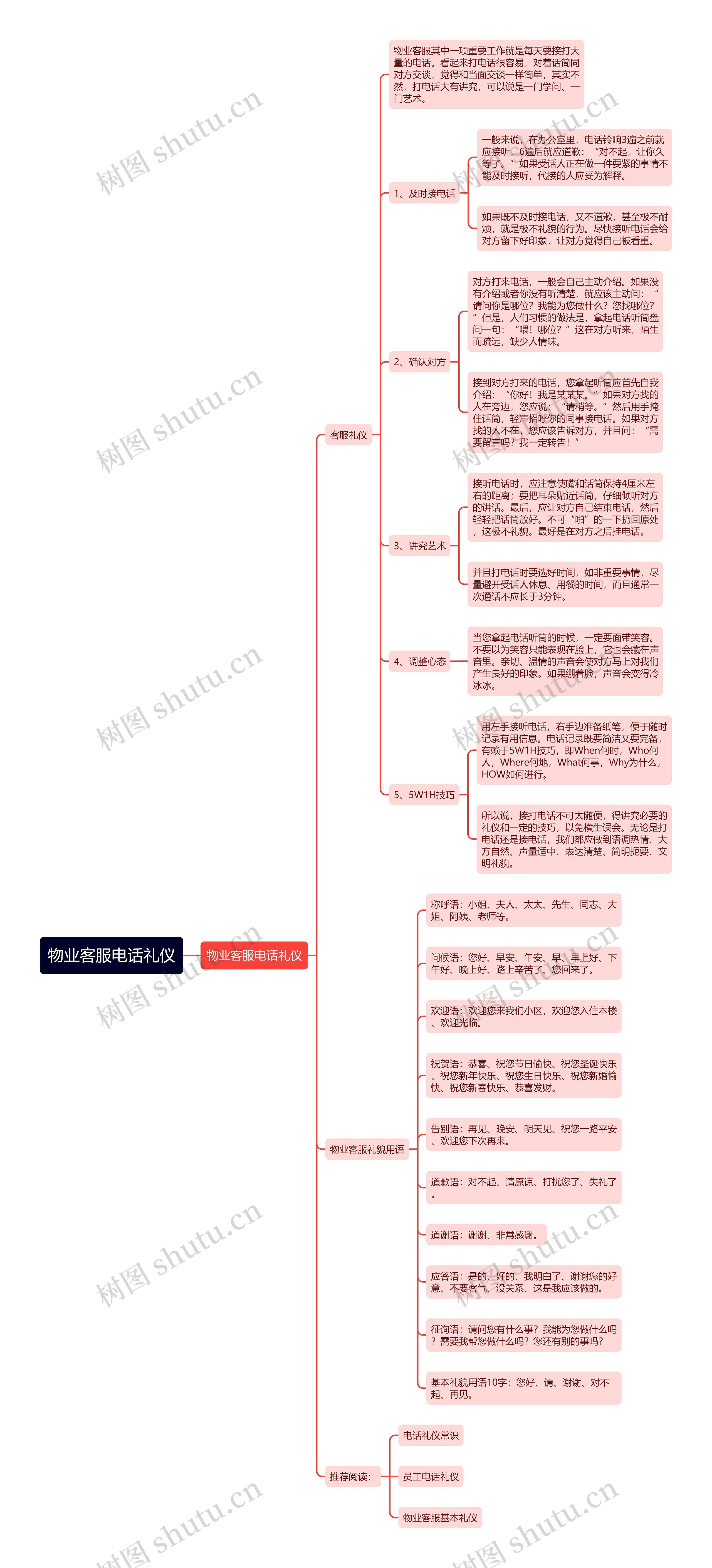 物业客服电话礼仪