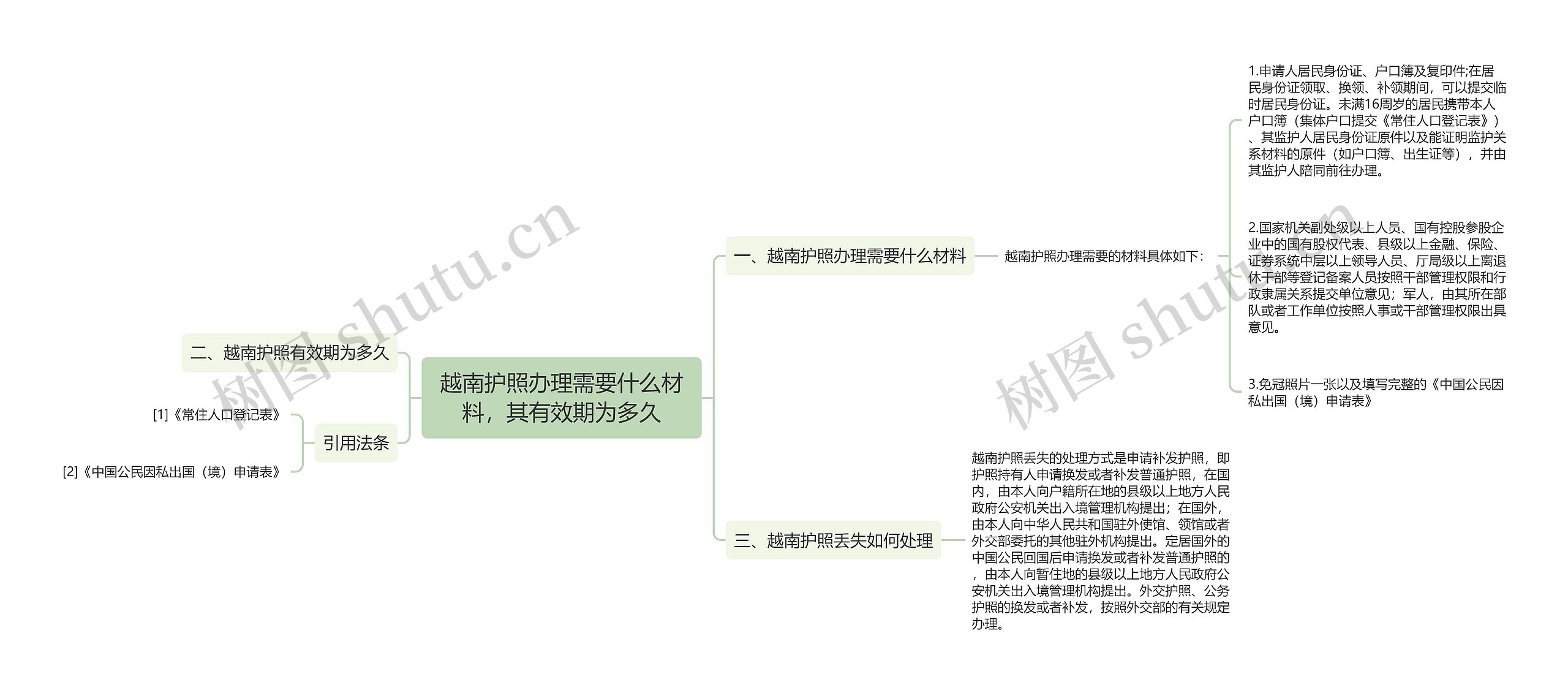 越南护照办理需要什么材料,其有效期为多久 越南护照办理需要什么材料,其有效期为多久