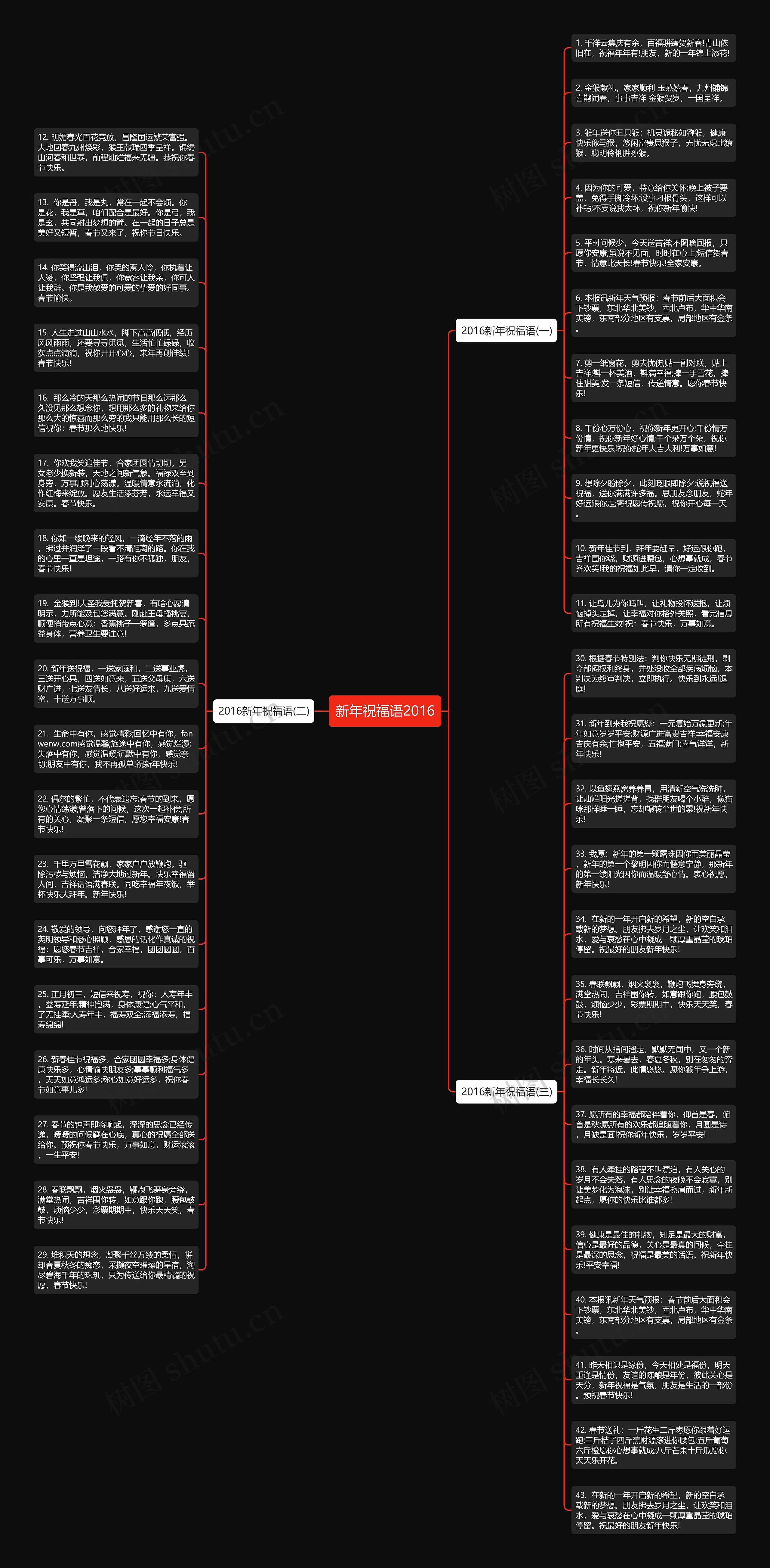 新年祝福语2016思维导图