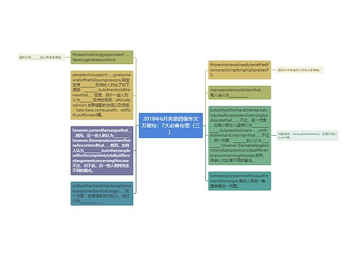 2018年6月英语四级作文万能句：7大必备句型（三）