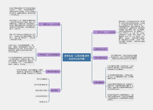 涉外礼仪：以右为尊,涉外礼仪中以右为尊