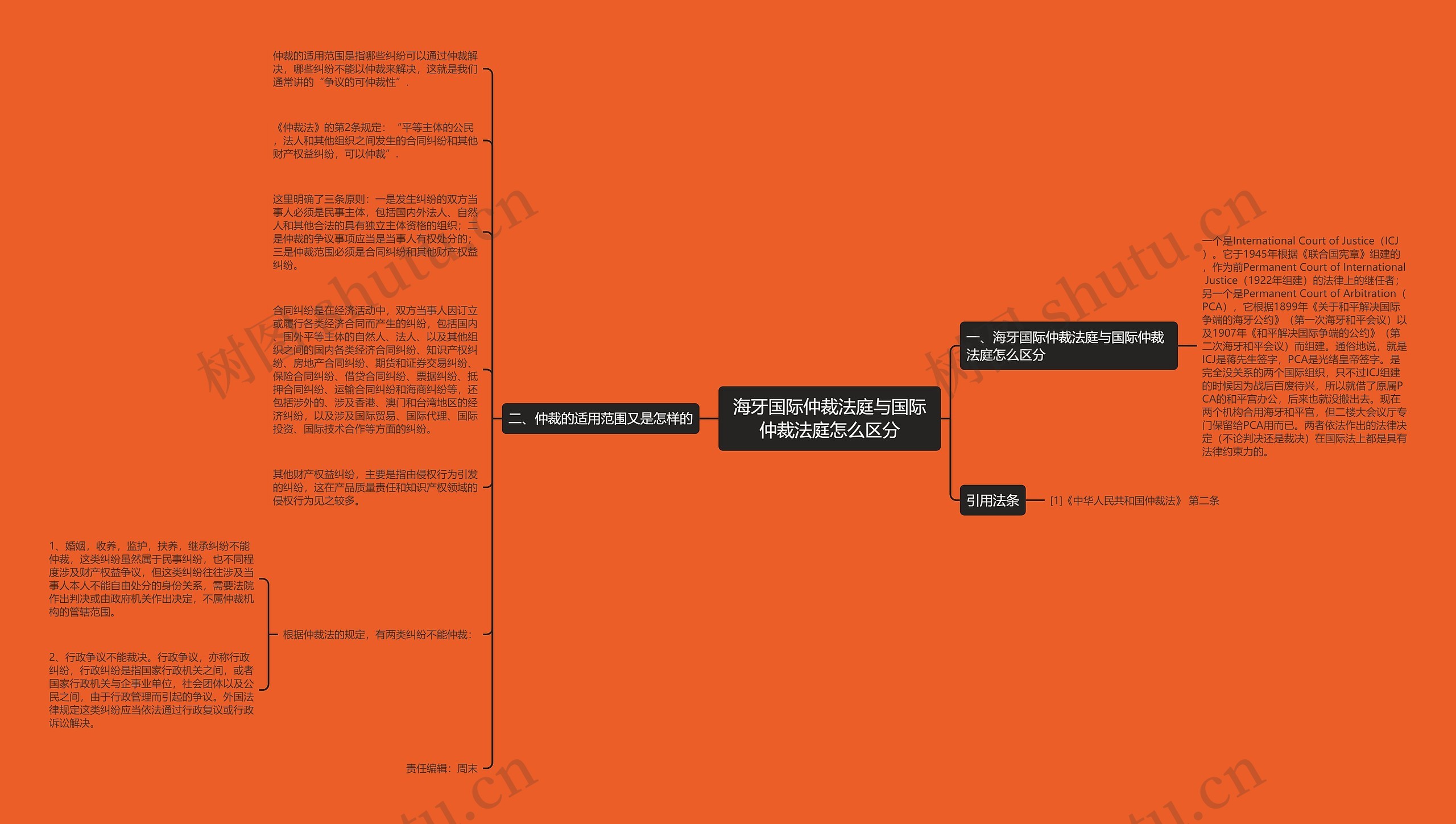 海牙国际仲裁法庭与国际仲裁法庭怎么区分