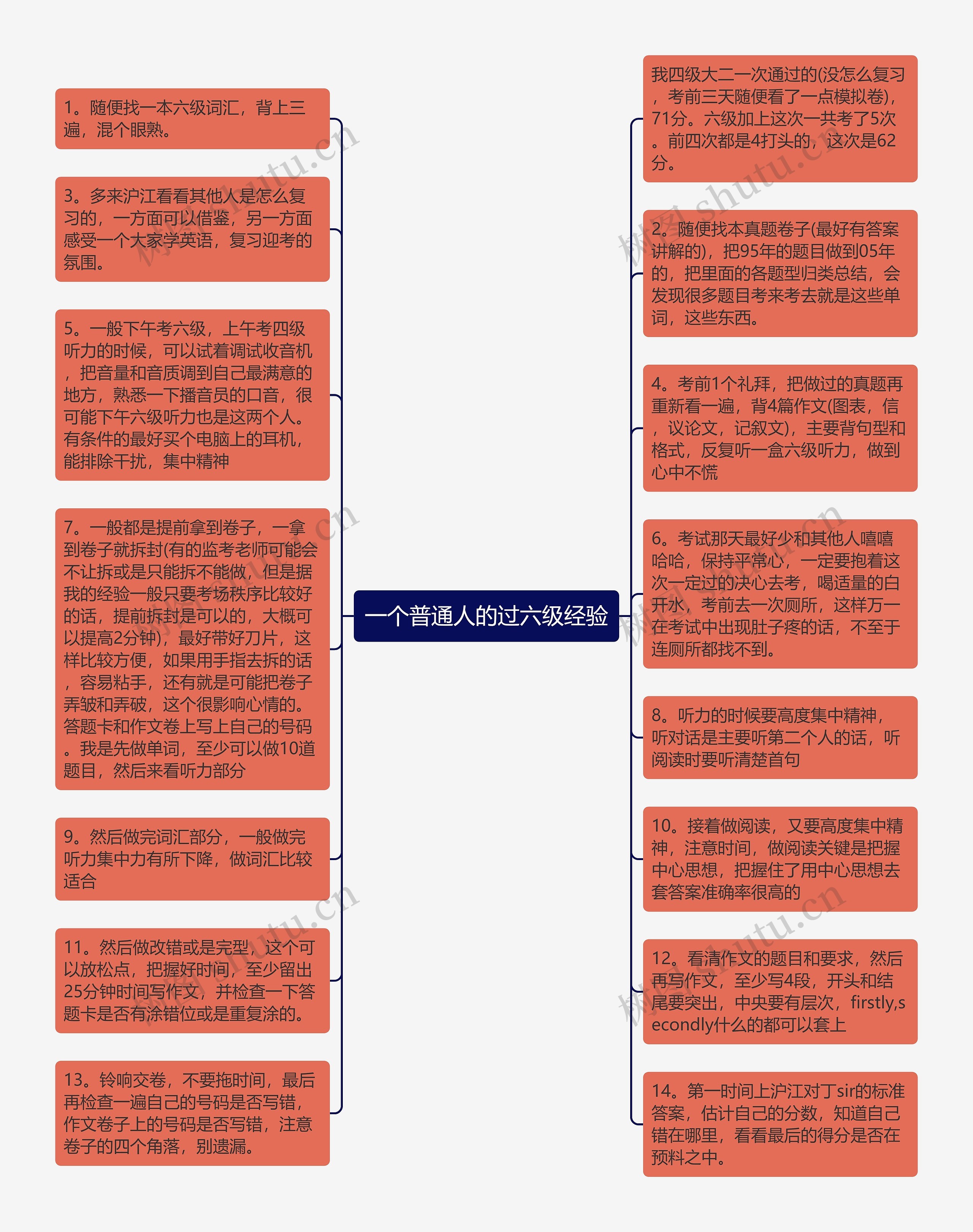 一个普通人的过六级经验思维导图