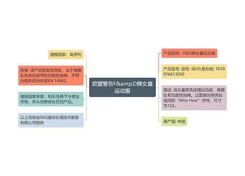 欧盟警告F&amp;D牌女童运动服