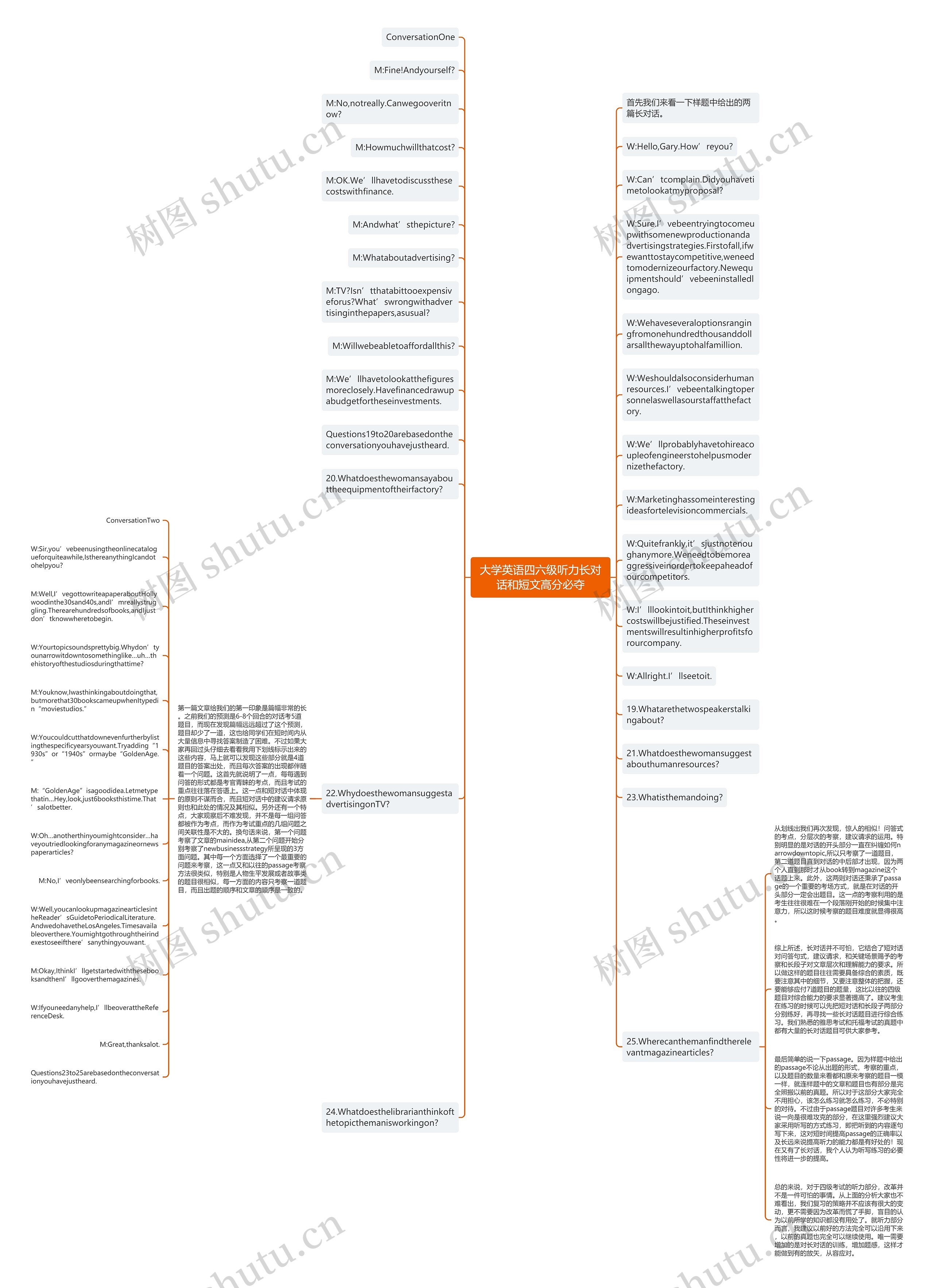 大学英语四六级听力长对话和短文高分必夺思维导图