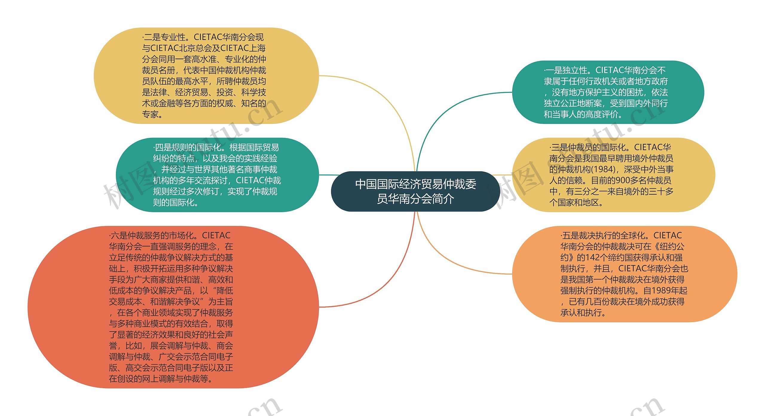 中国国际经济贸易仲裁委员华南分会简介