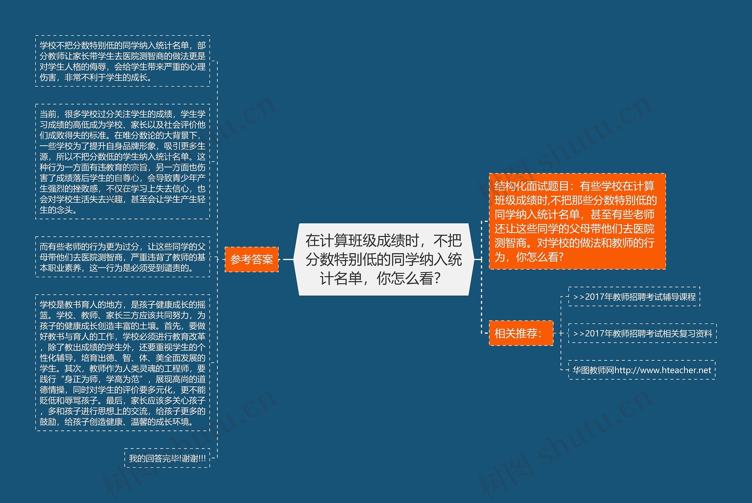 在计算班级成绩时，不把分数特别低的同学纳入统计名单，你怎么看？思维导图