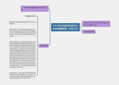 2018年6月英语四级作文热点话题预测：社区工作