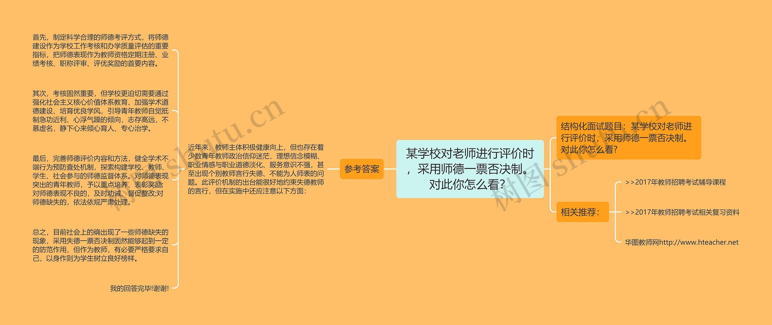 某学校对老师进行评价时，采用师德一票否决制。对此你怎么看？