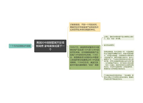 美国对中国铜管展开反倾销调查 家电服装或是下一个