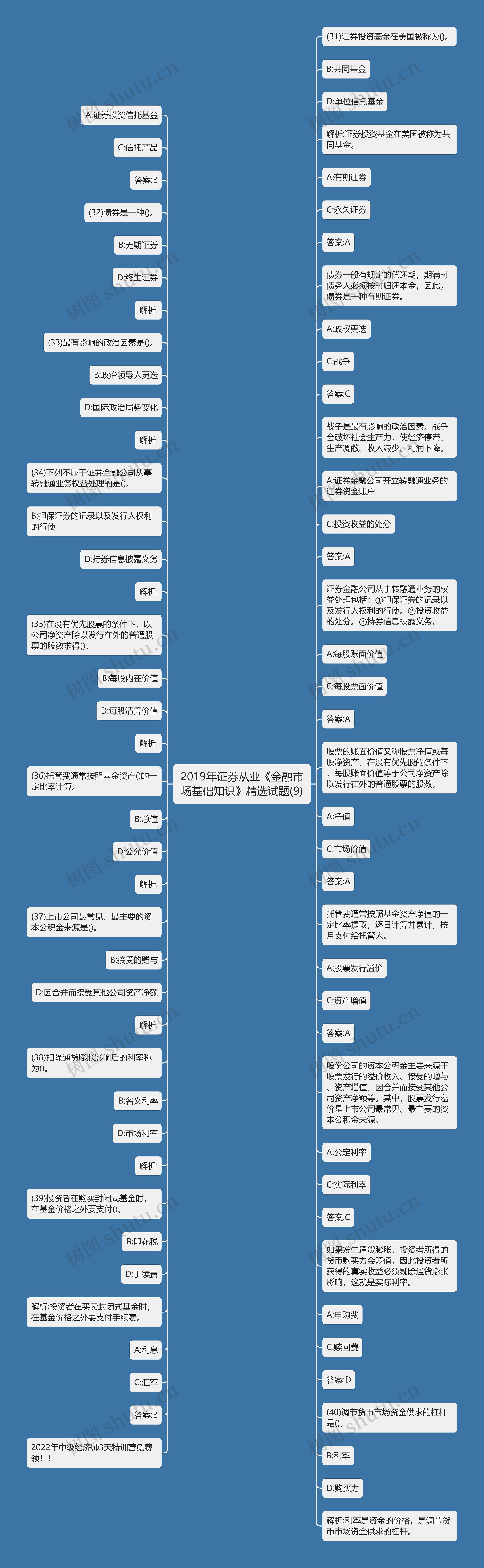 2019年证券从业《金融市场基础知识》精选试题(9)思维导图