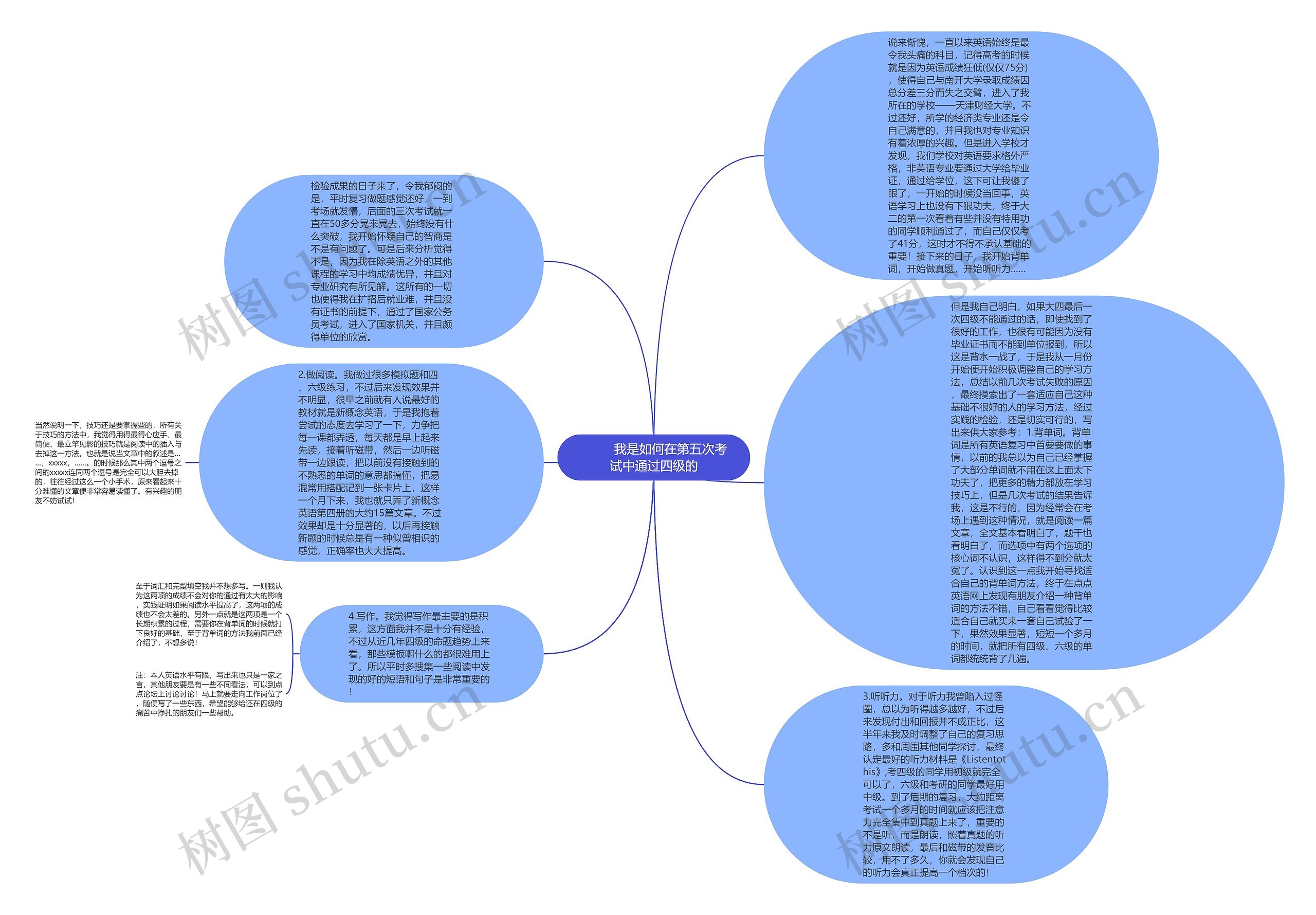         	我是如何在第五次考试中通过四级的思维导图