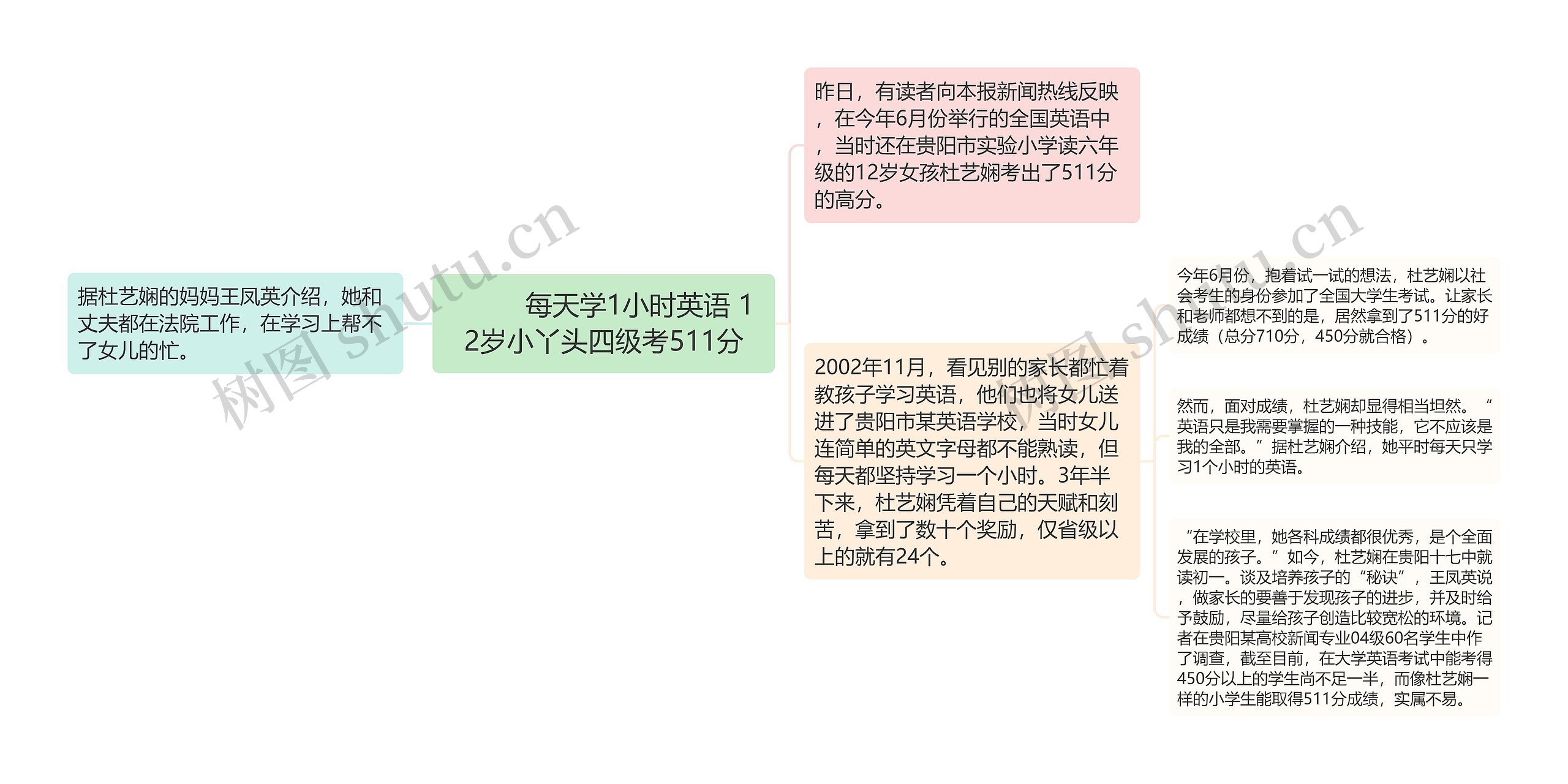         	每天学1小时英语 12岁小丫头四级考511分思维导图