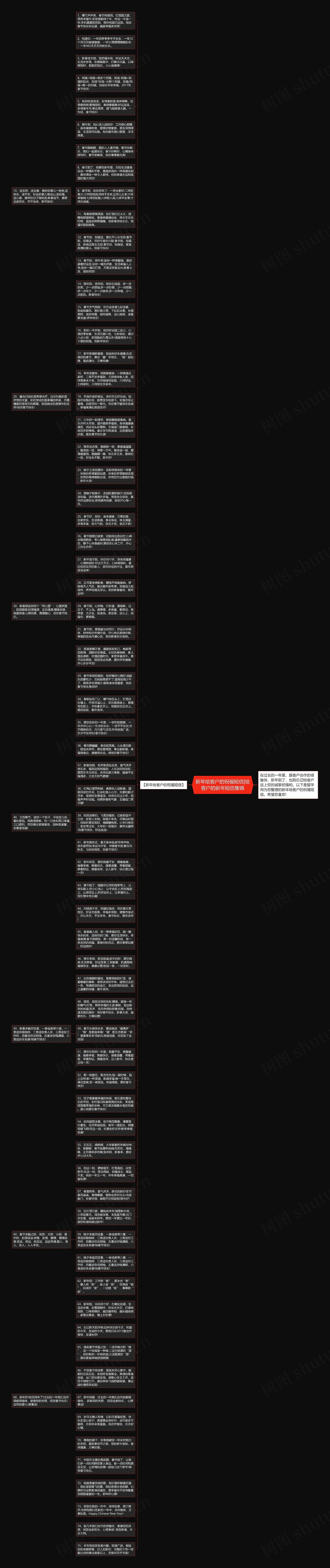 新年给客户的祝福短信|给客户的新年短信集锦思维导图