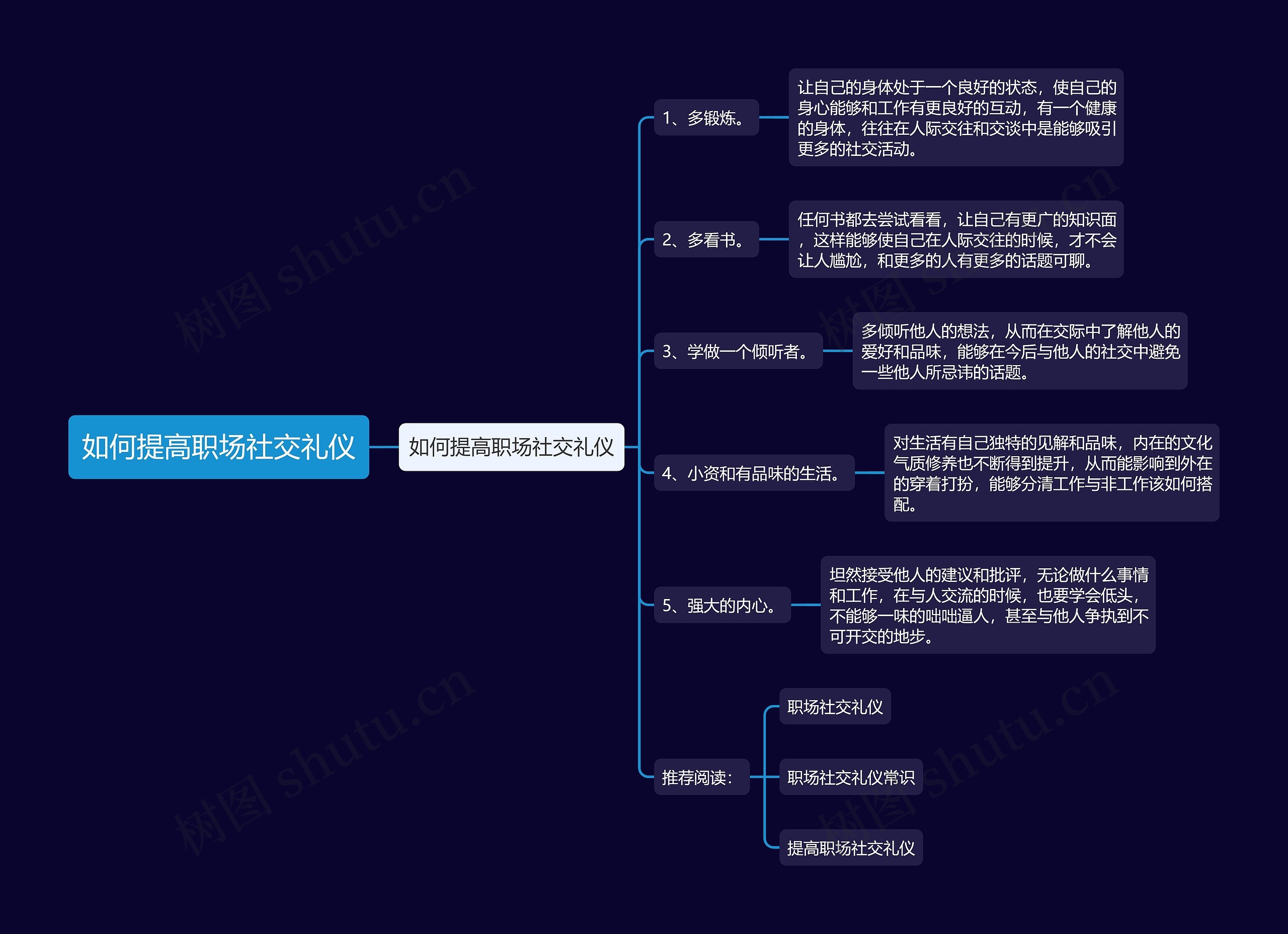 如何提高职场社交礼仪思维导图