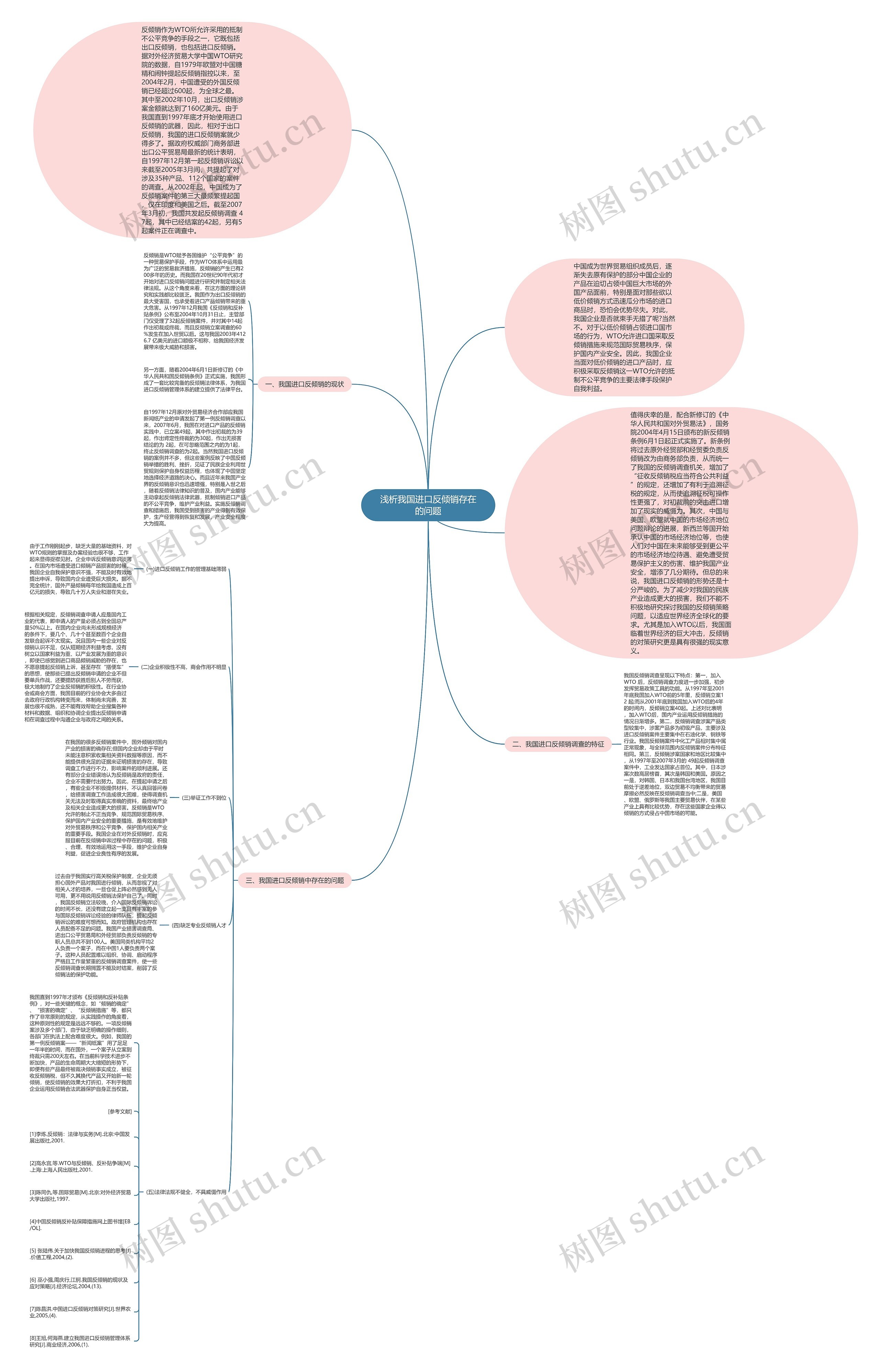 浅析我国进口反倾销存在的问题思维导图