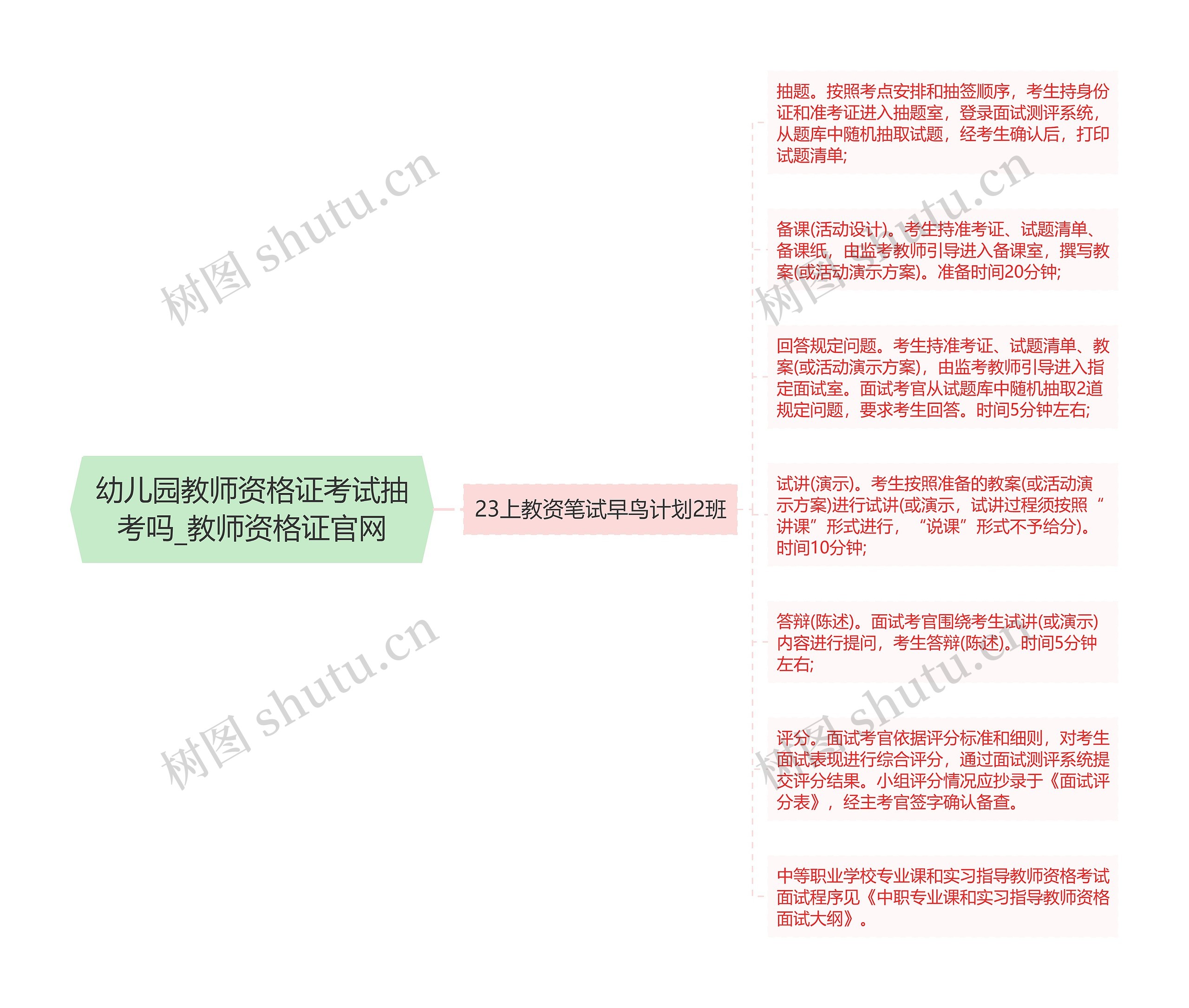 幼儿园教师资格证考试抽考吗_教师资格证官网思维导图