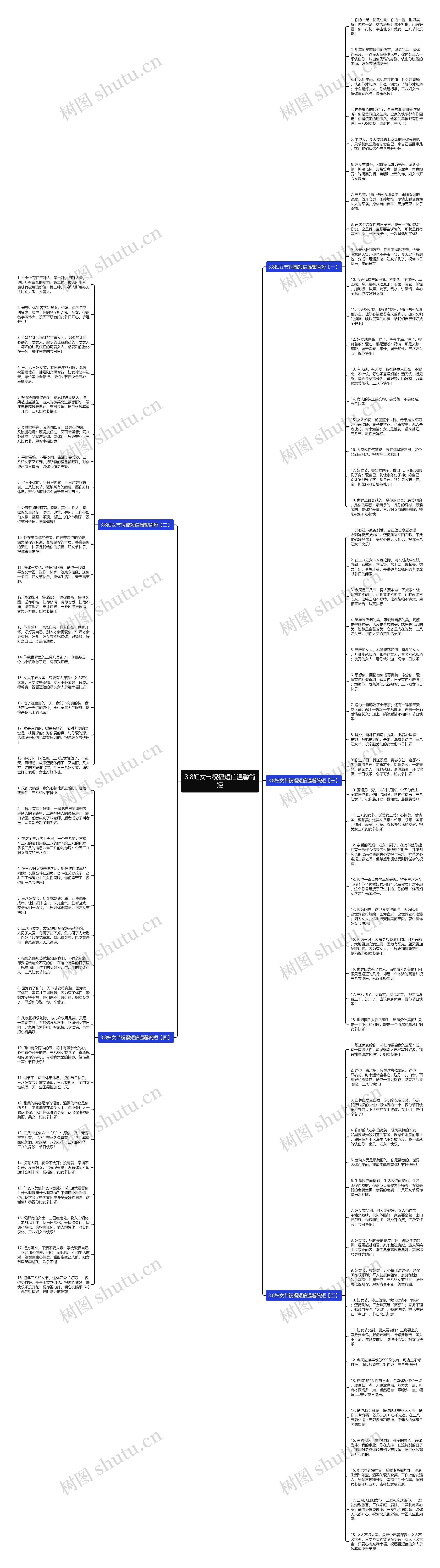 3.8妇女节祝福短信温馨简短思维导图