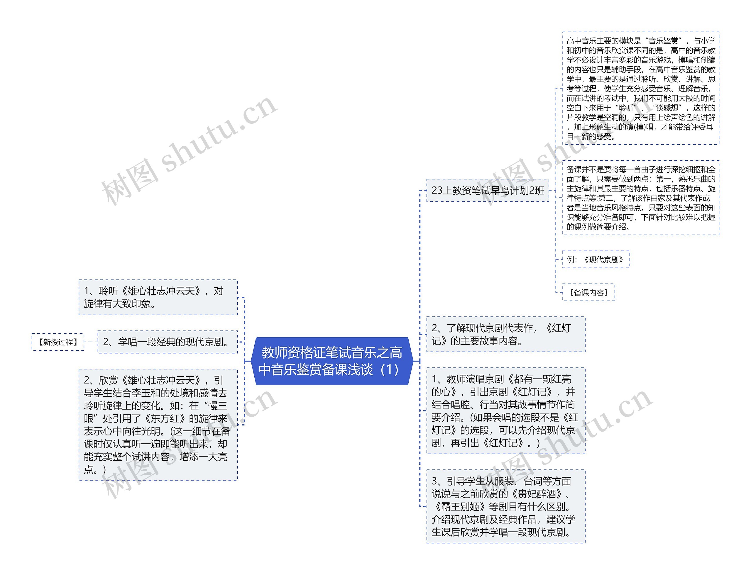 教师资格证笔试音乐之高中音乐鉴赏备课浅谈（1）思维导图