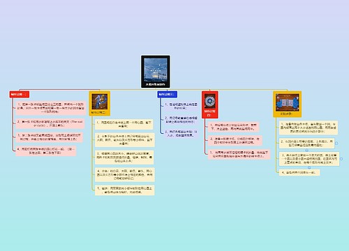 水循环教具制作